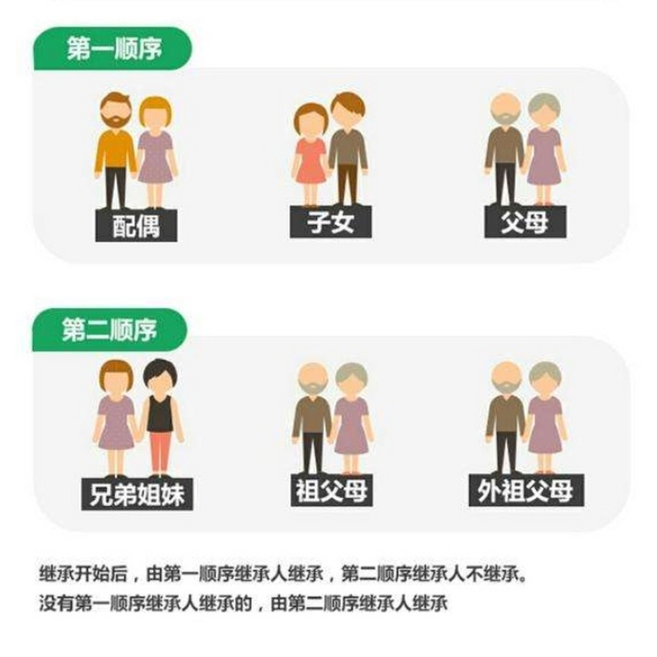 遗产继承顺序和比例:《继承法》第十条,遗产按照下列顺序继承:第一