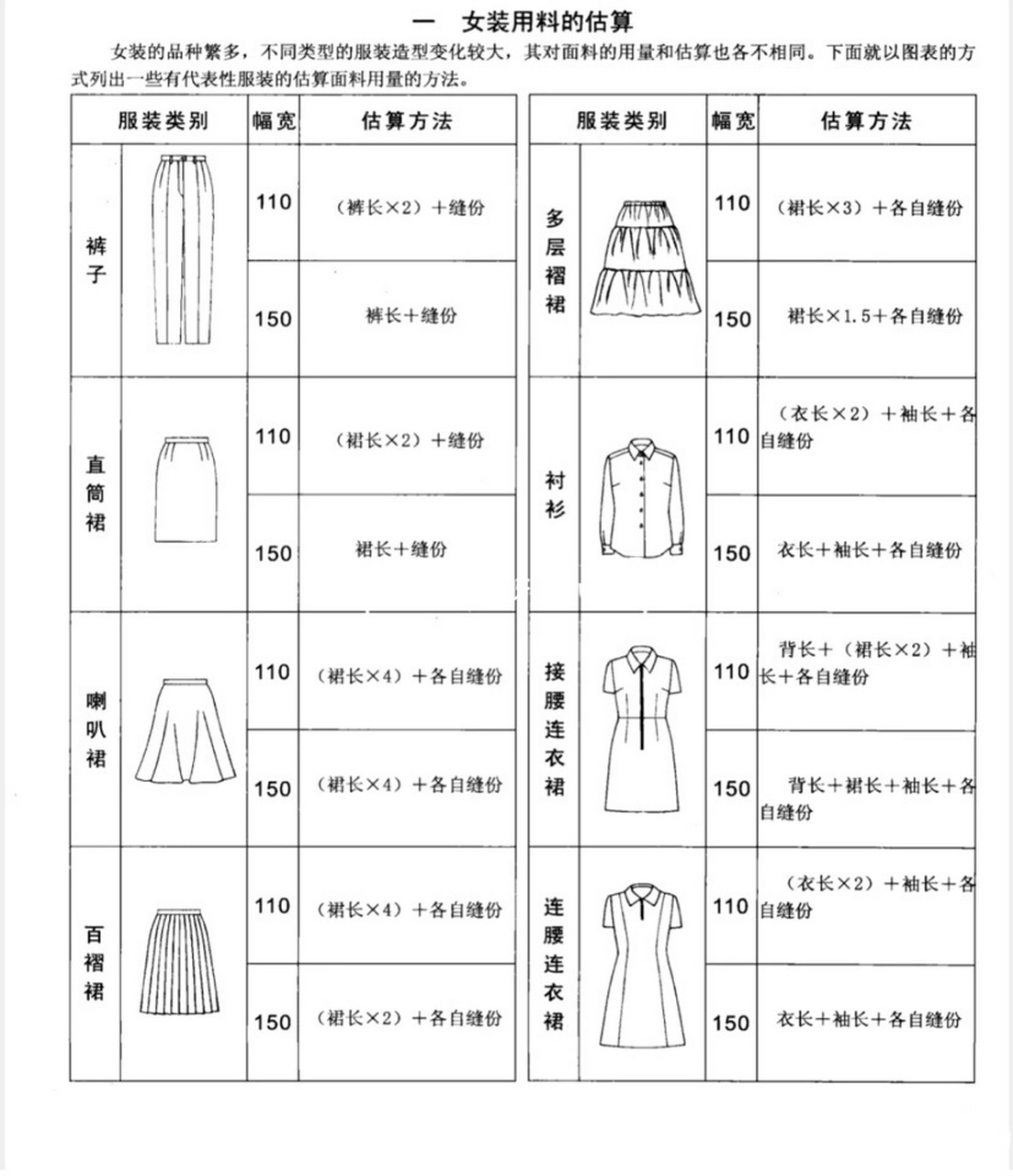 服装排料口诀图片