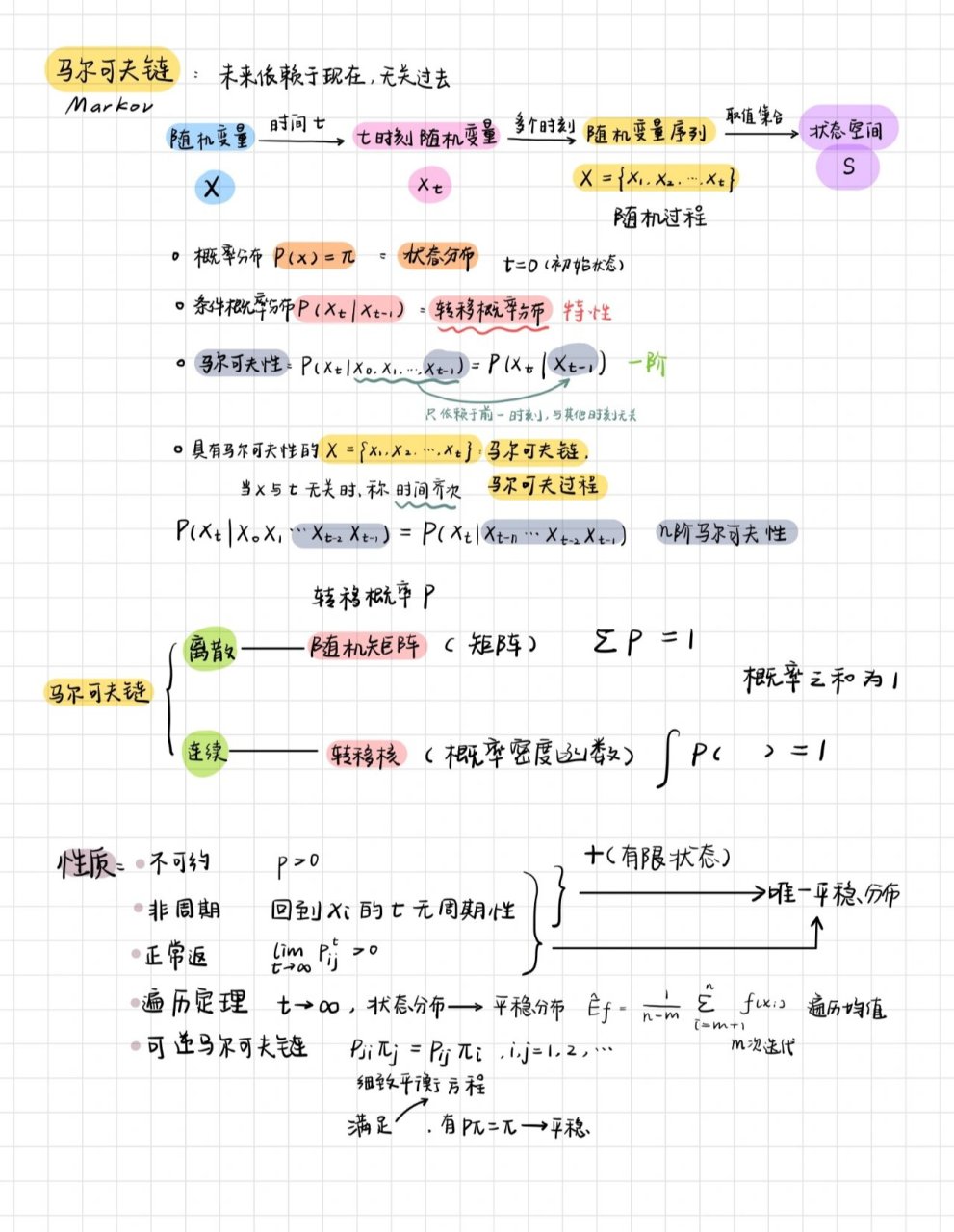 马尔科夫经验图片