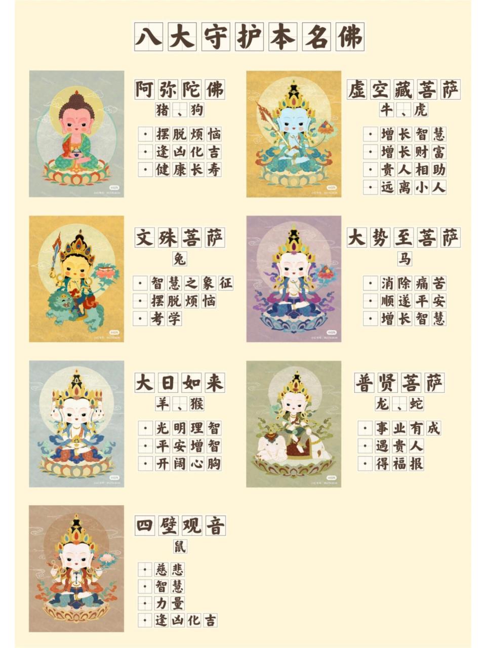 八大守护本命佛 高清壁纸 已经登场七位啦,最后一位即将登场