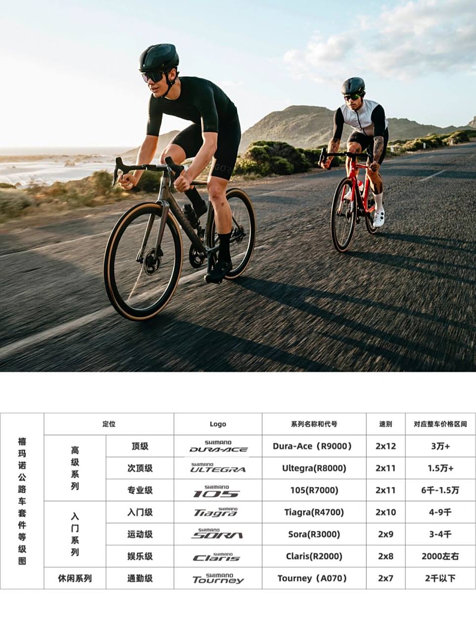 买车不愁 | 小白也能看懂的公路车套件分级 禧玛诺集团创立于1921年