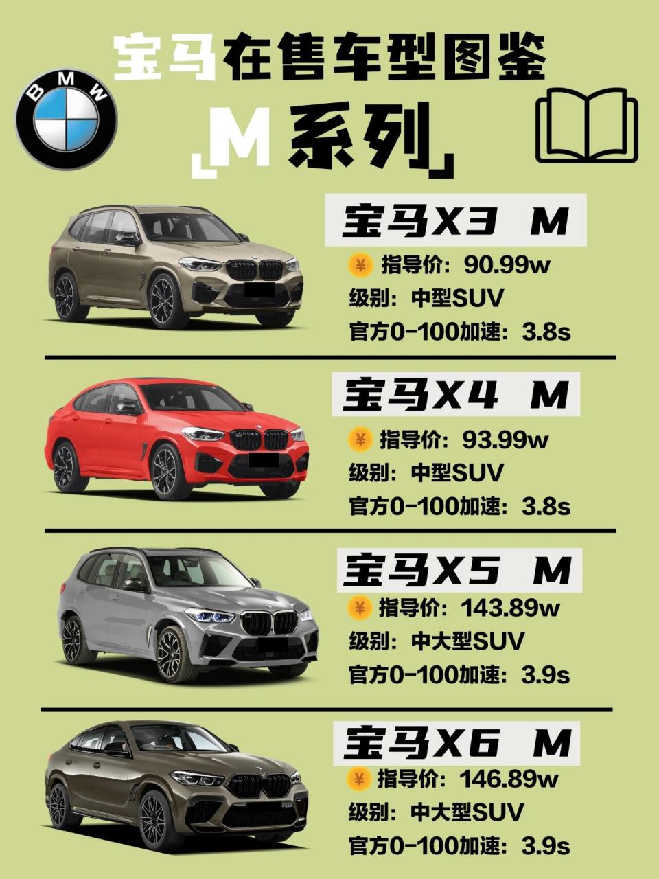 车型图鉴 |宝马m系列 你喜欢哪一款?