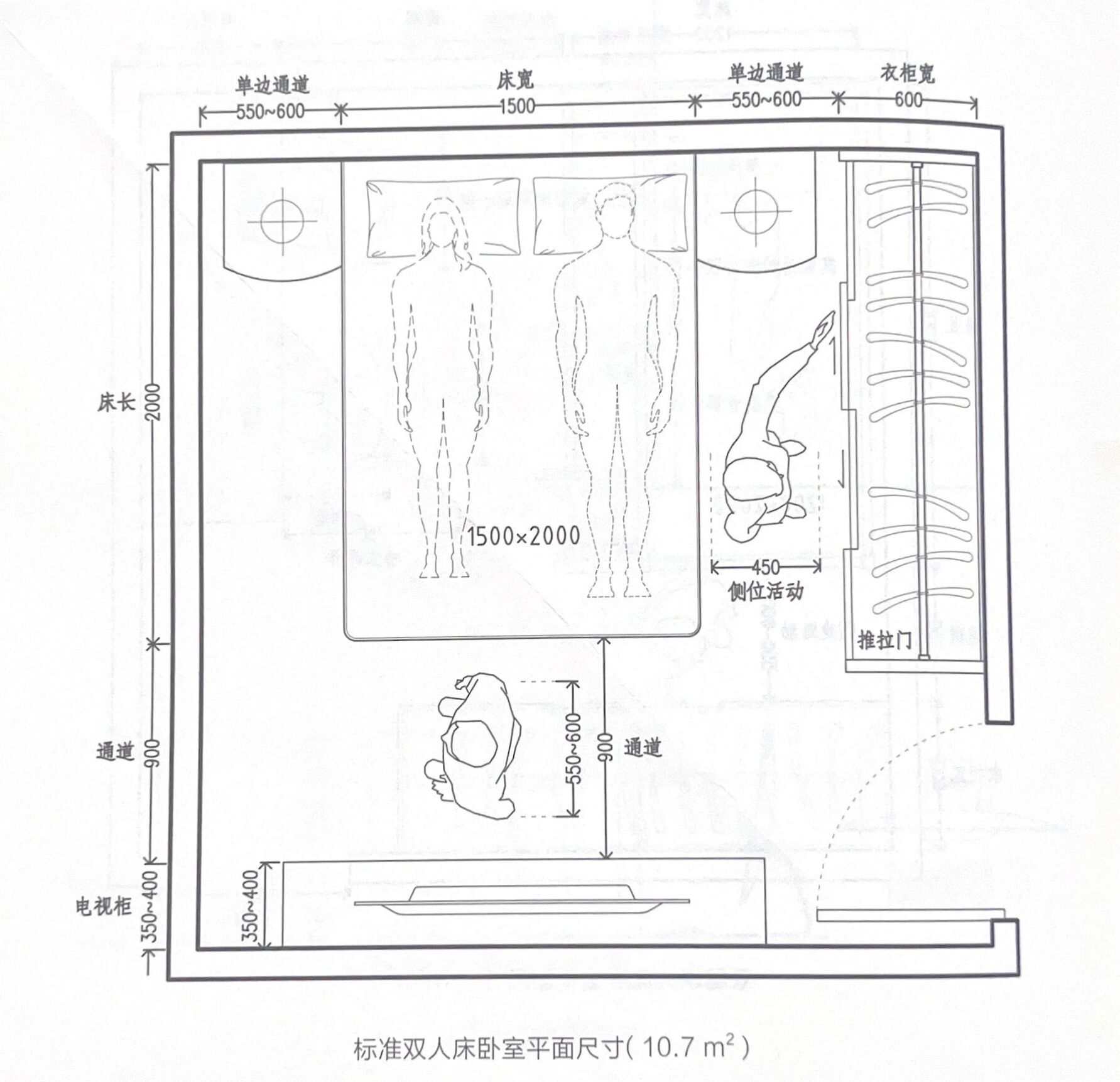 人体工程学|不同类型卧室面积尺寸参考