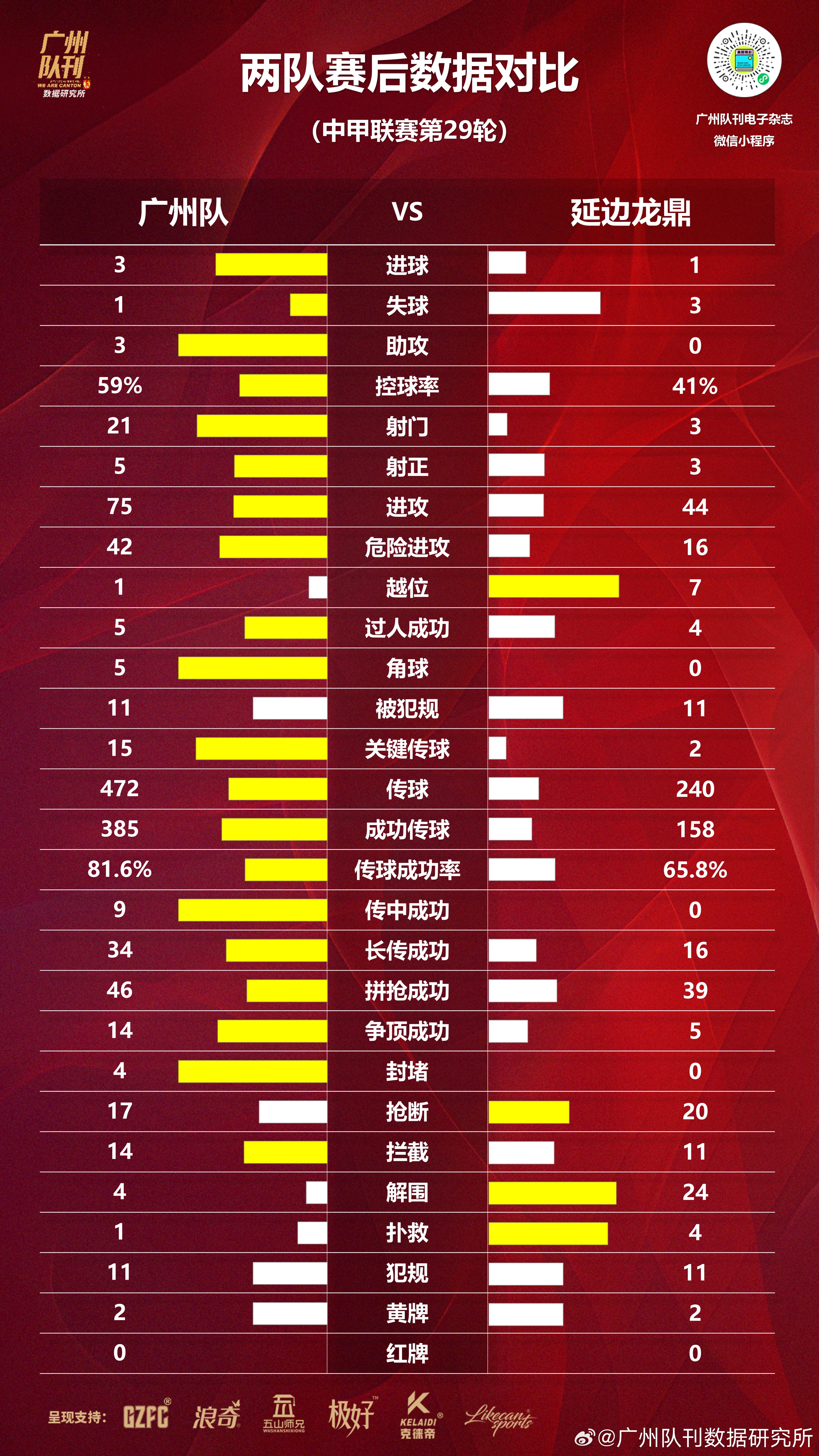 "新赛季数据分析：最具潜力的球队与球员"的简单介绍