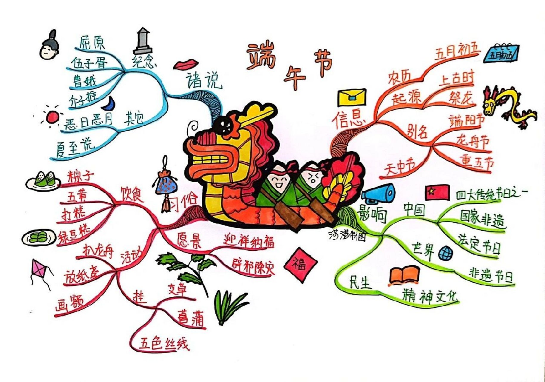 带上思维导图迎"端午节"