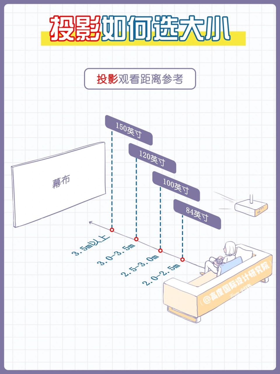 939393 各个尺寸的电视建议安装高度 (电视下沿离地的高度)