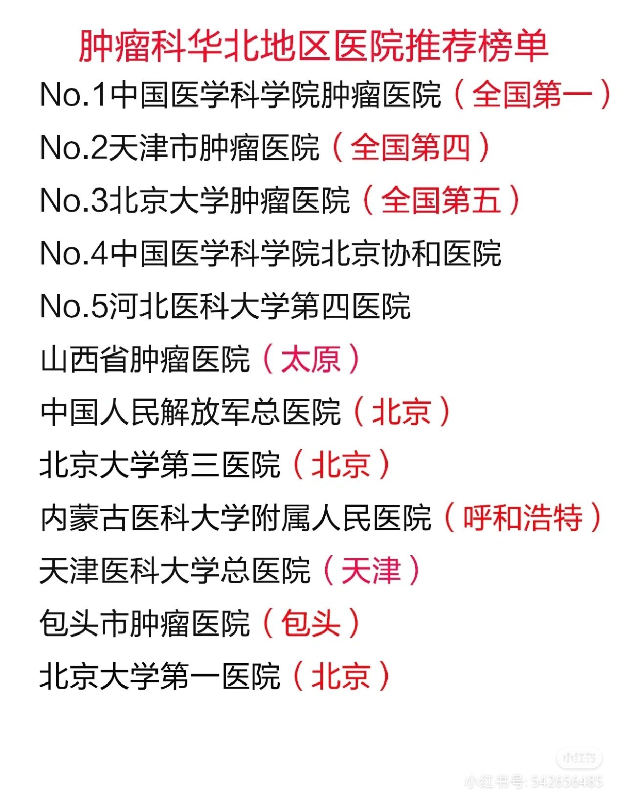 肿瘤科全国最全医院推荐肿瘤科和内科,外科,妇