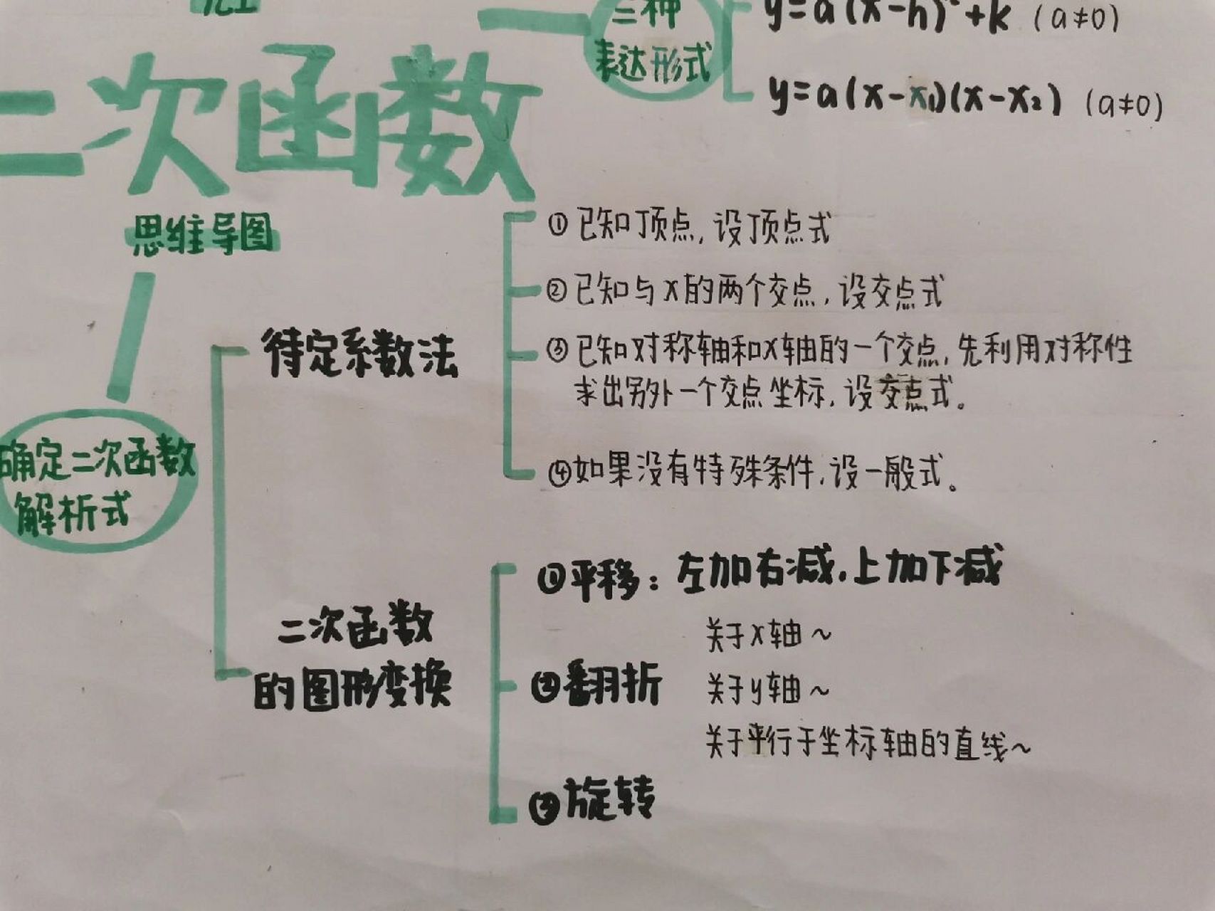 九上《二次函数》 九上数学《二次函数》思维导图