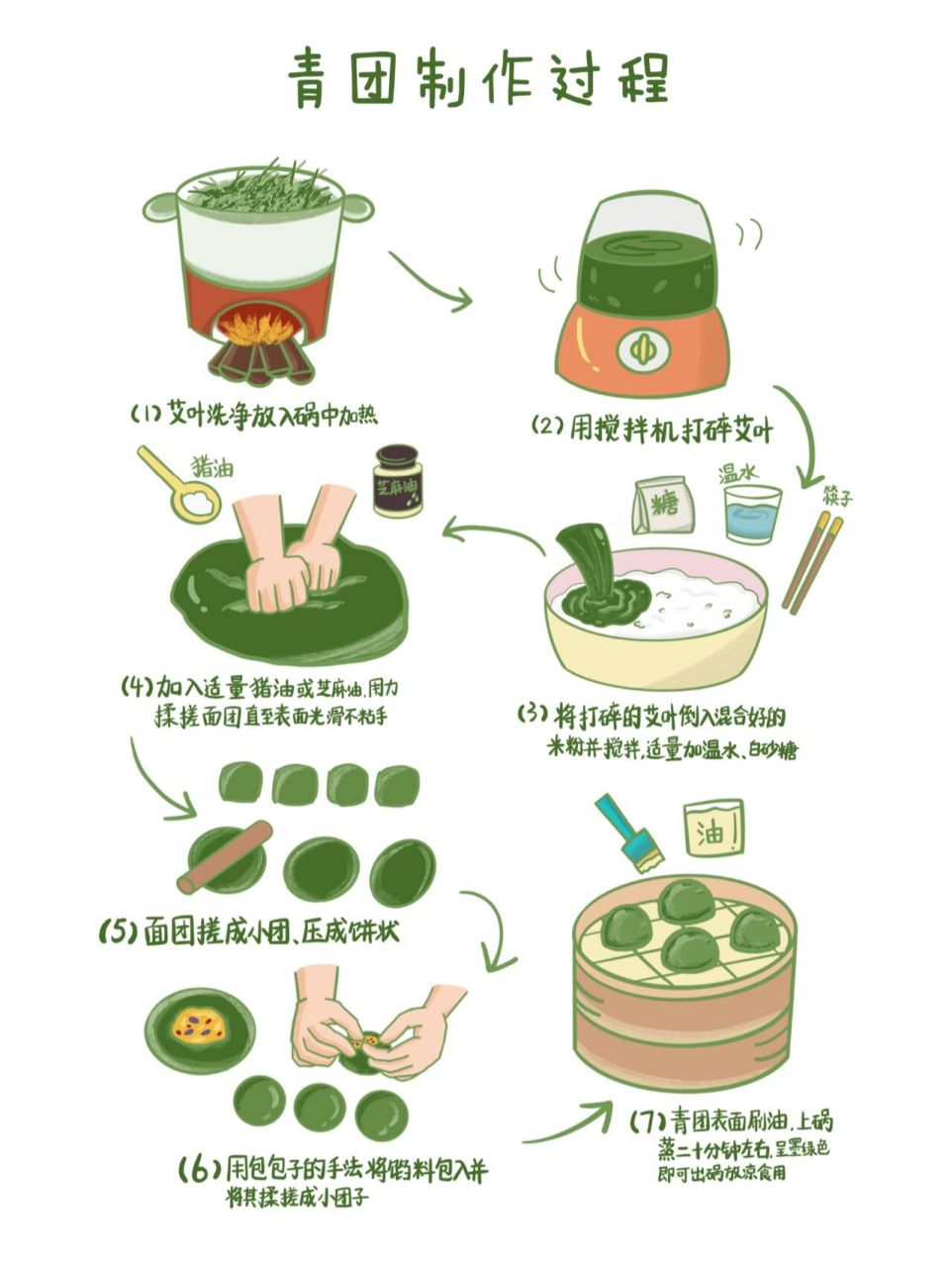 【幼儿园清明节环创教程】分步骤展示 幼儿园制作青团卡通教程来了