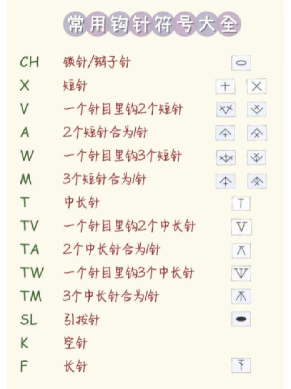 钩针基本针法图解符号图片