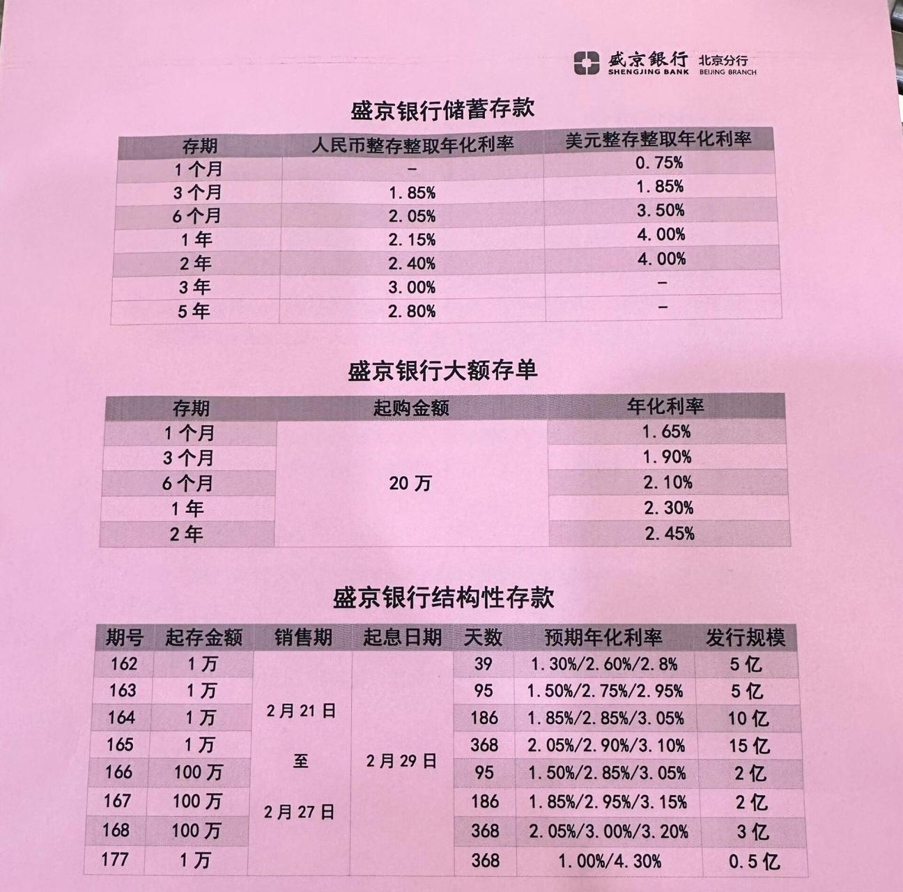 人生第一张定存单给了盛京银行 2024开启定存计划,多家银行对比,最终