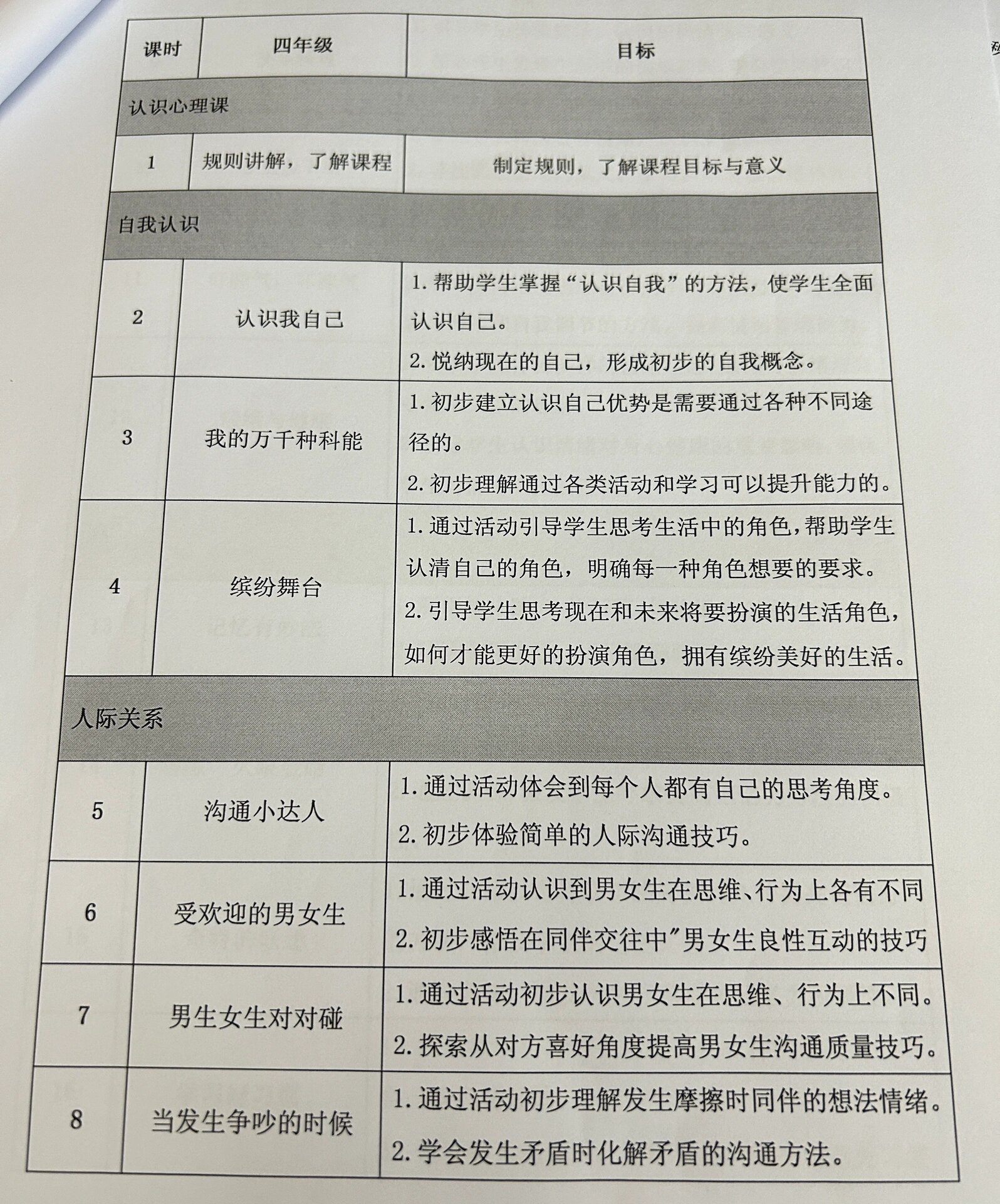 小学生心理健康教育教案(情绪)(小学生心理健康教育控制好情绪教学设计) 小学生心理健康教育教案(情绪)(小学生心理健康教育控制好情绪教学设计)