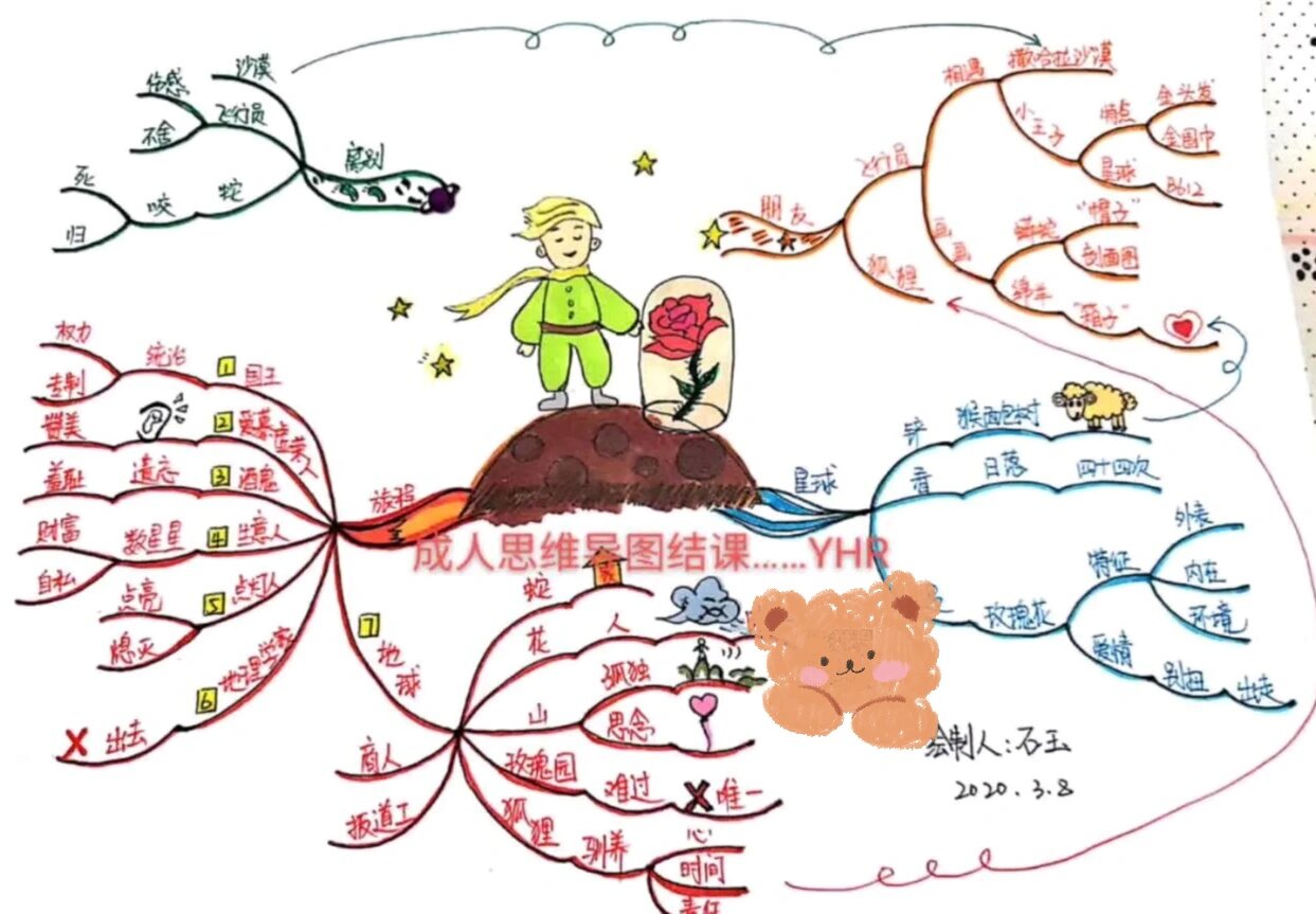 小王子主要人物介绍图片