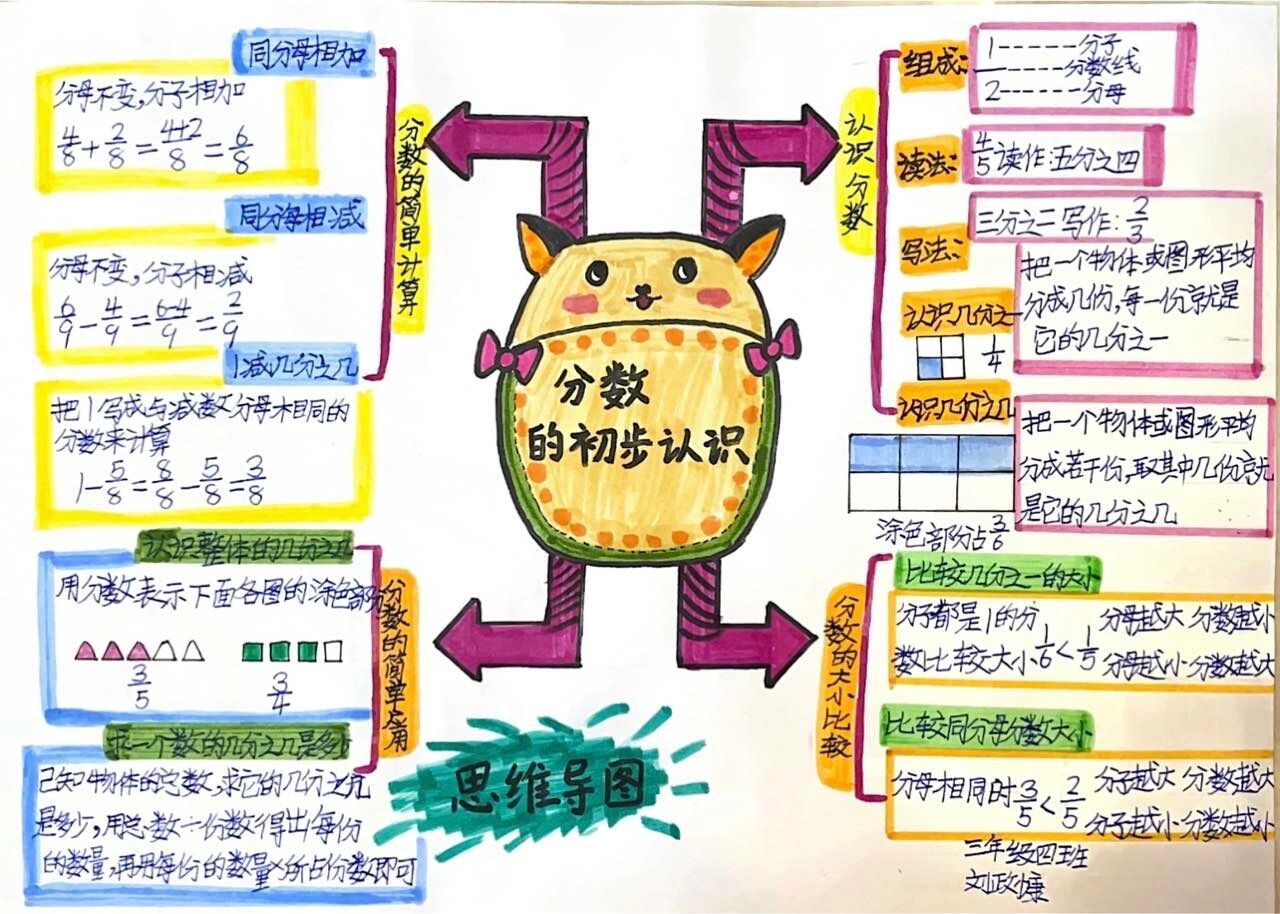 分数思维导图清晰图片