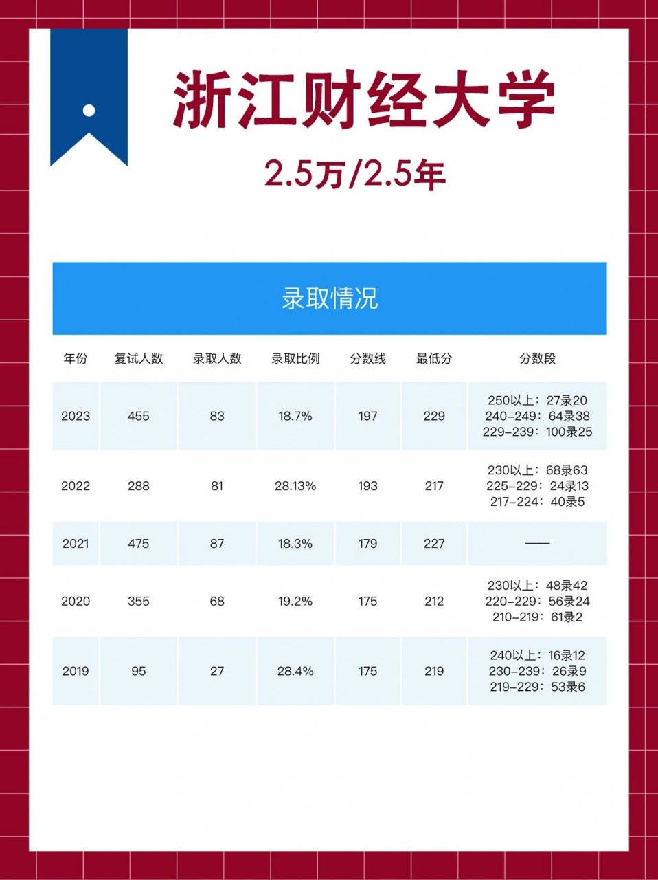 浙江财经大学在浙江的排名怎么样(浙江财经大学在浙江的排名怎么样啊)