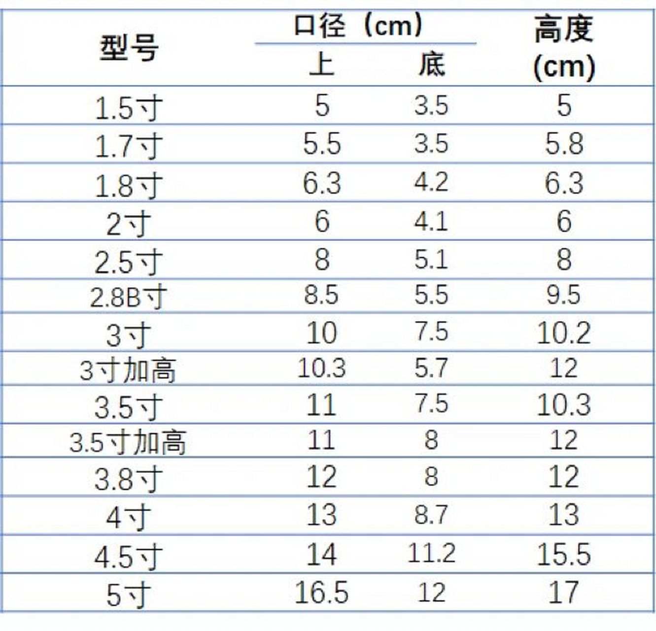 蝴蝶兰营养钵尺寸大全,买盆参考