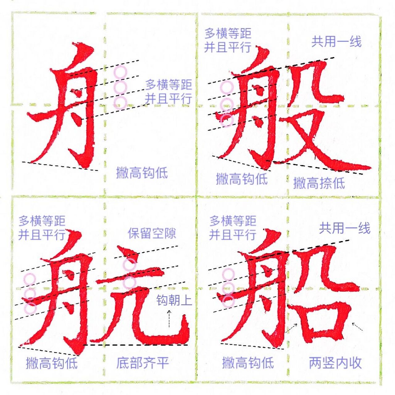 偏旁部首:舟字旁 舟象形.甲骨文字形,象船形.两边象船帮,中间三条线代