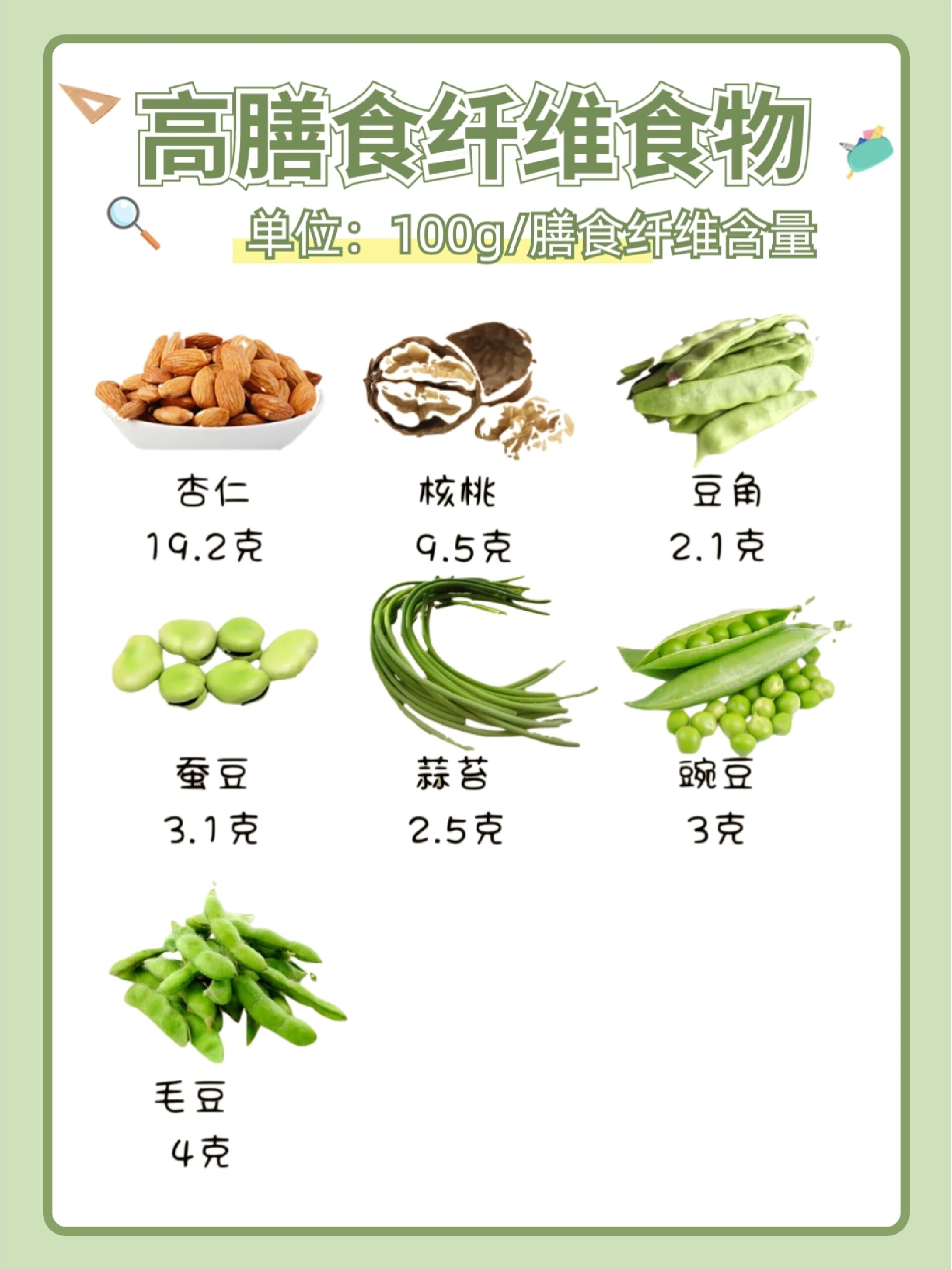 粗纤维蔬菜水果一览表图片