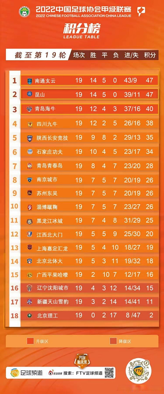 中甲积分排行榜