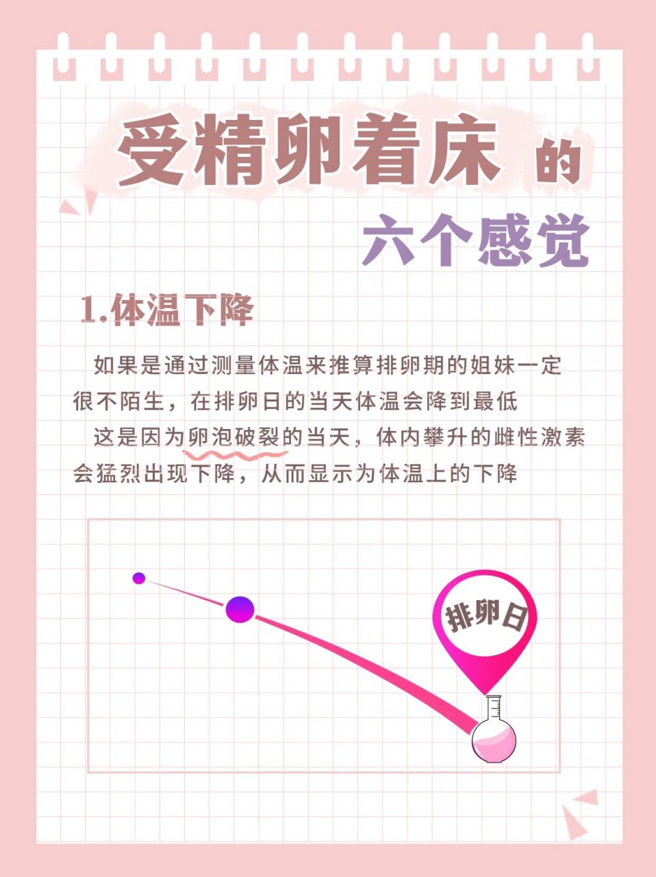 受精卵着床的六个感觉,你都知道吗?