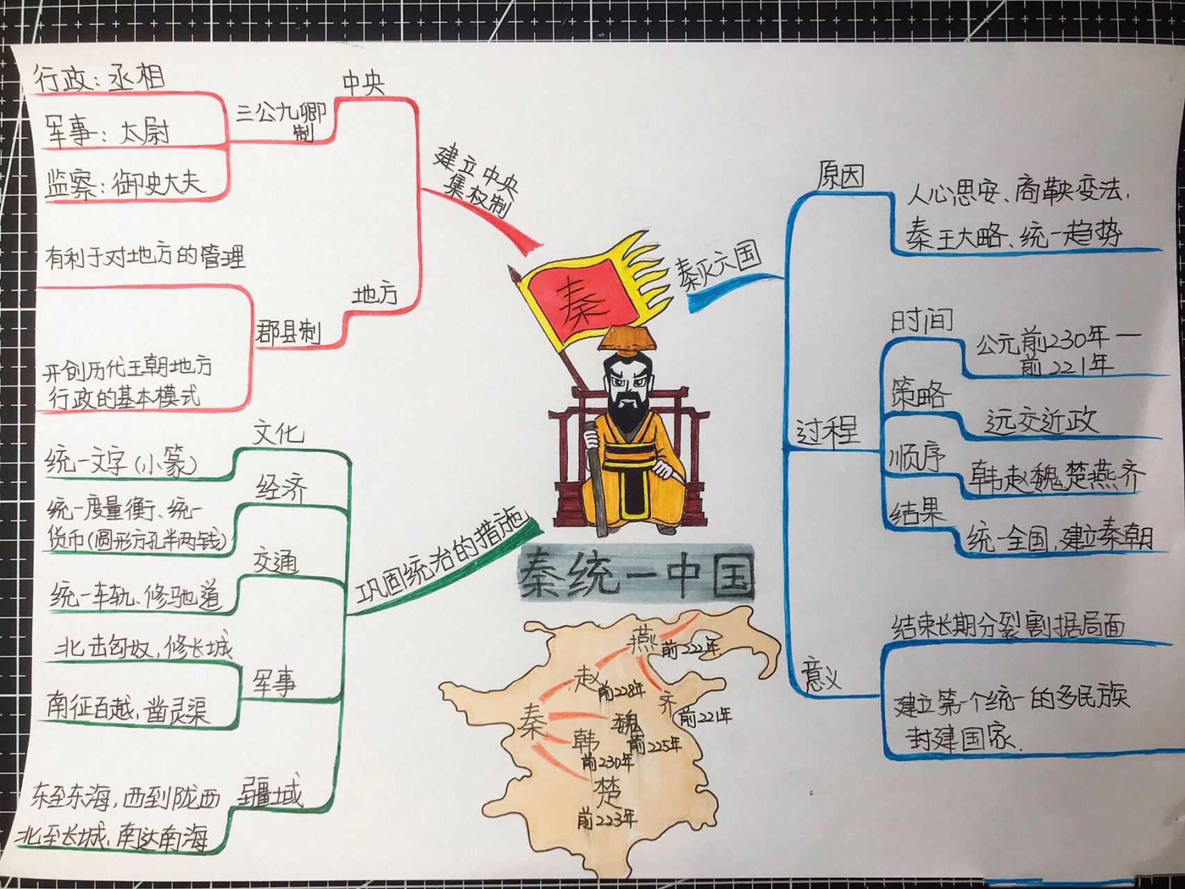 秦灭六国思维导图图片