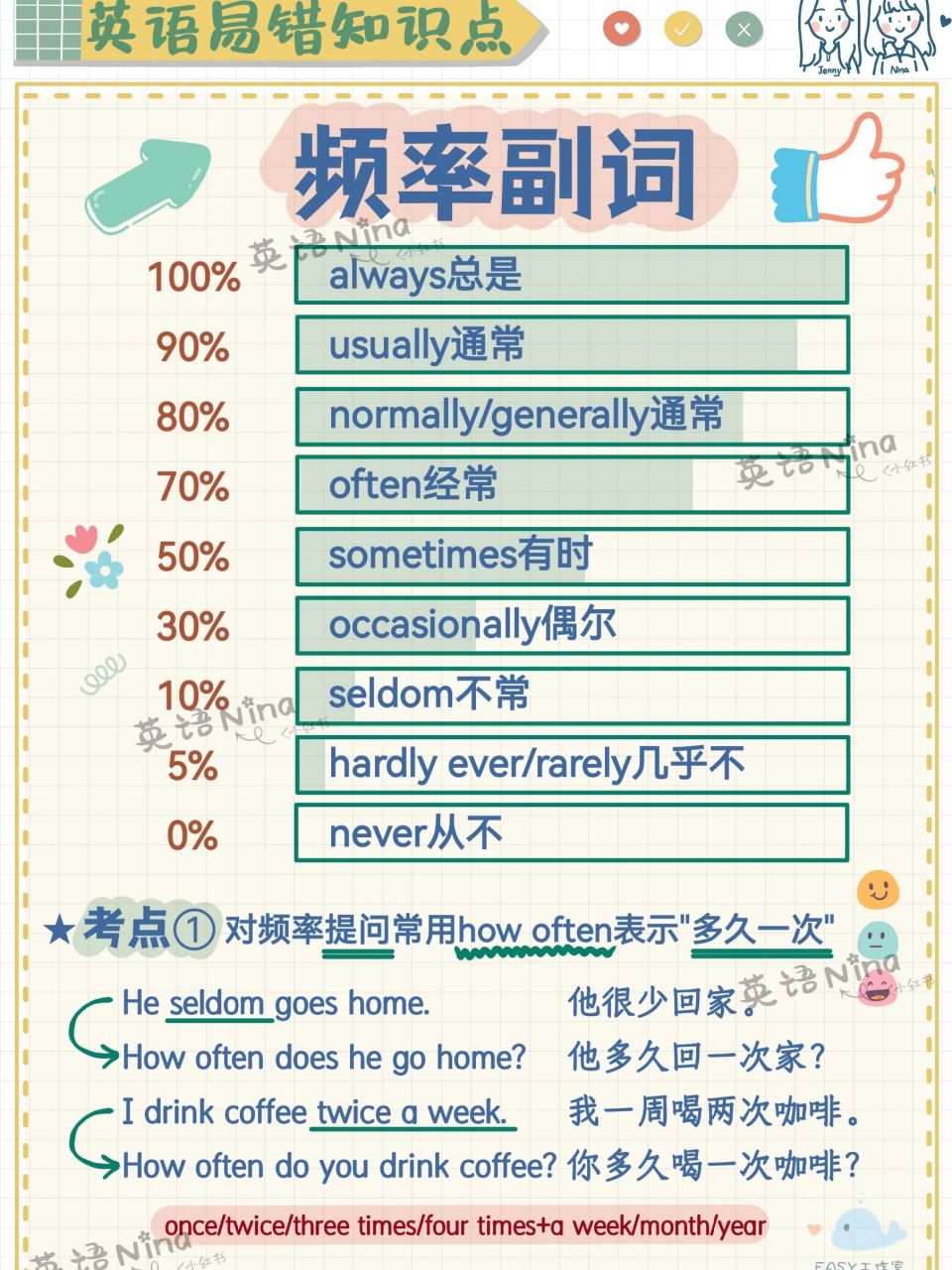 频率副词可以这样学 96不一样的学习笔记 02带着好心情去学习