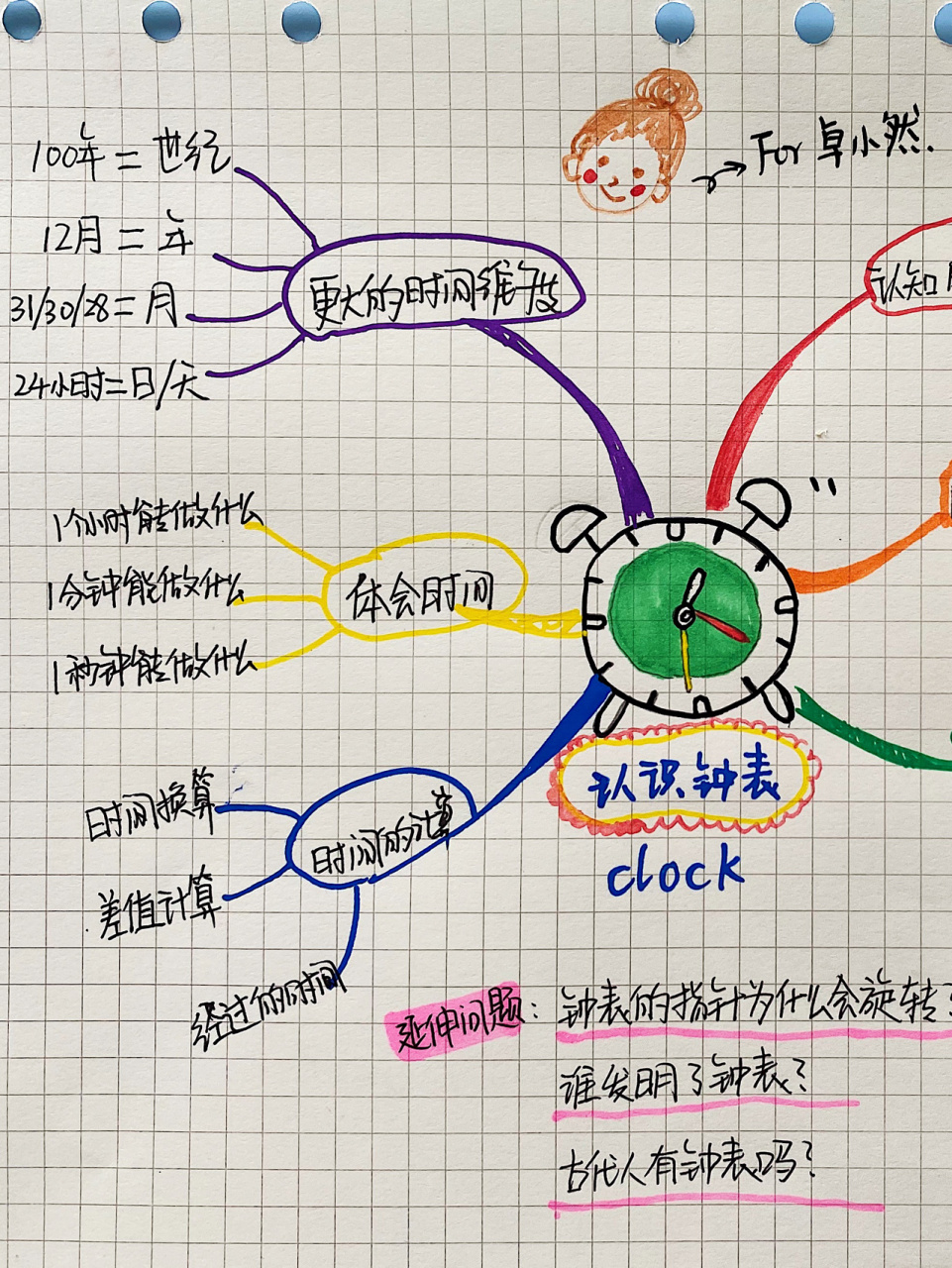 幼小衔接思维导图-认识钟表时间 和小朋友一起整理如何看钟表时间91