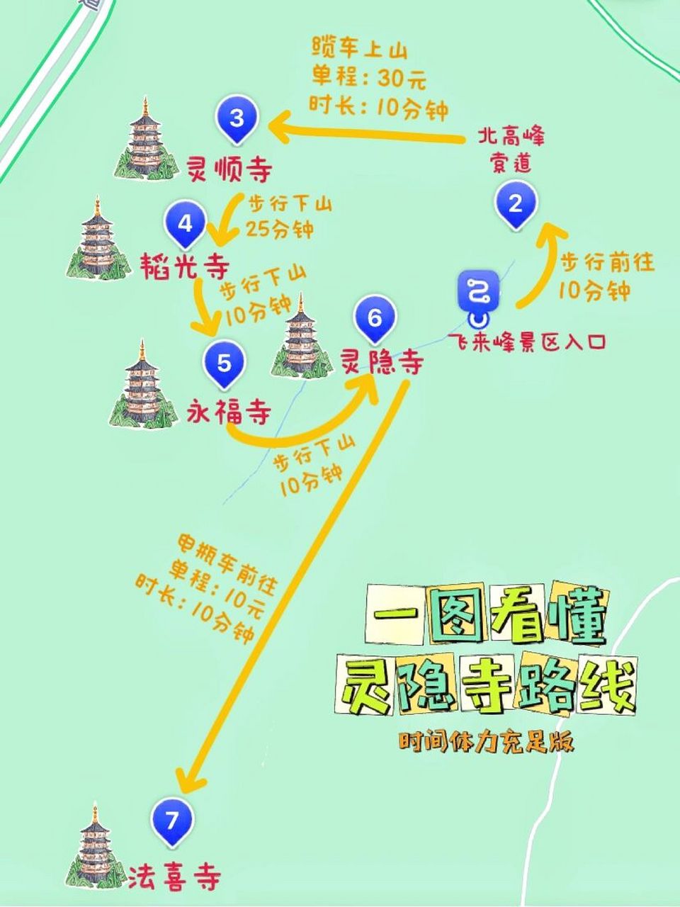 75灵隐寺| 法喜寺路线攻略 自制地图详解 很多朋友询问说,可不可以