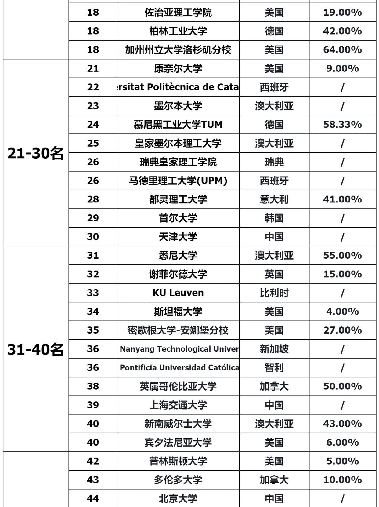 建筑大学排名图片