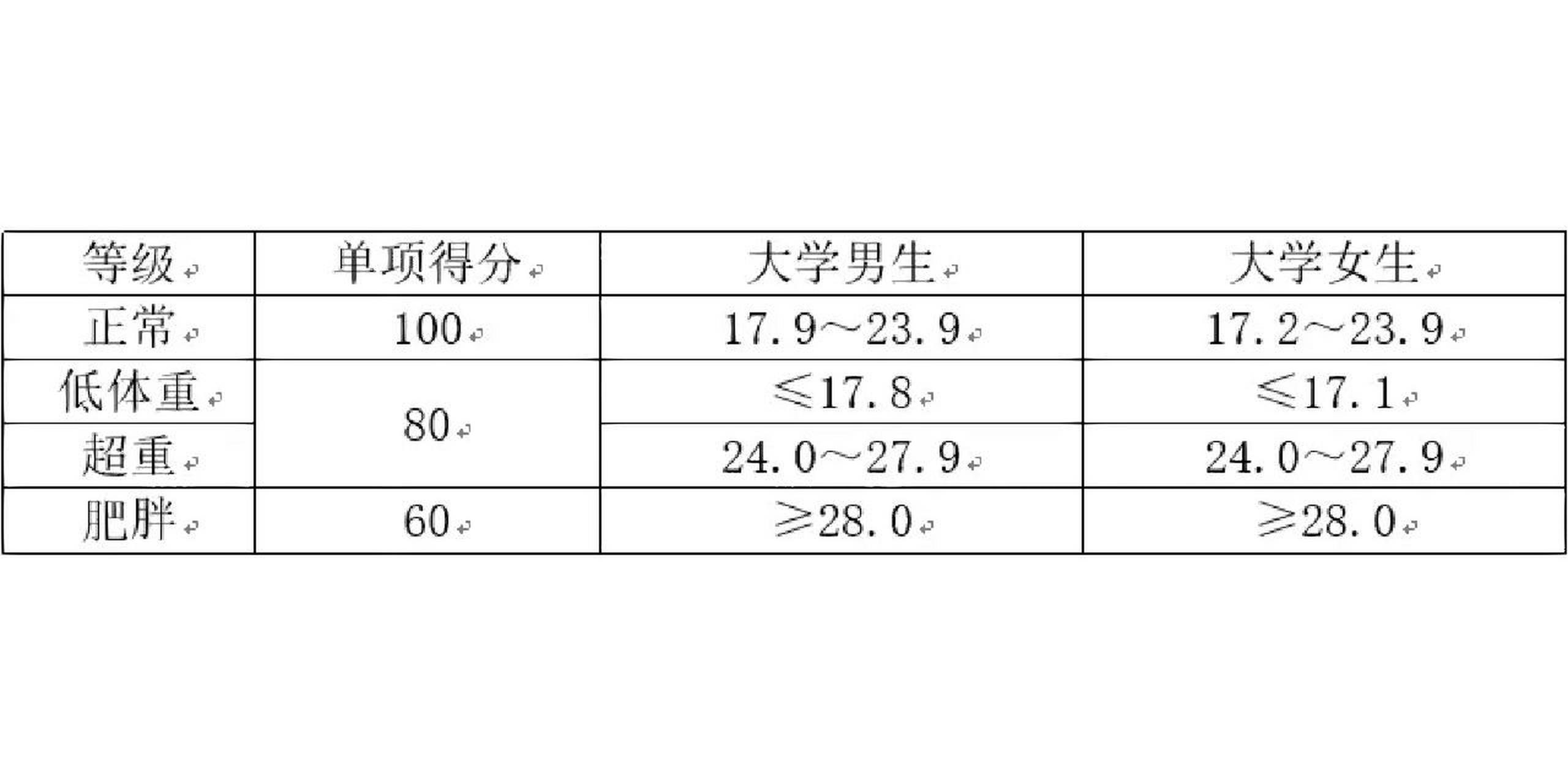 体测标准女生图片