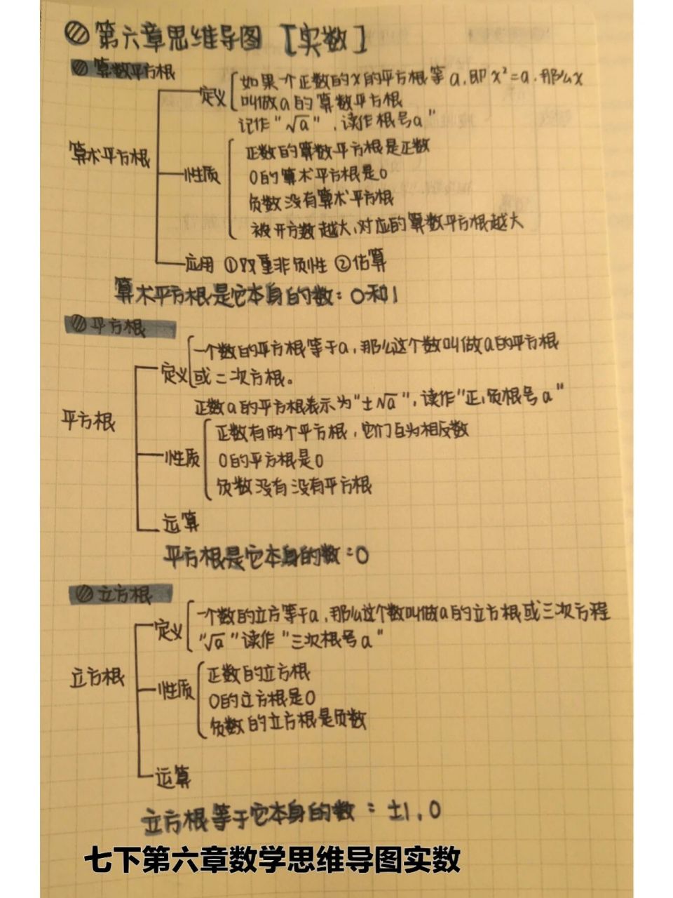 七下数学第六章思维导图实数