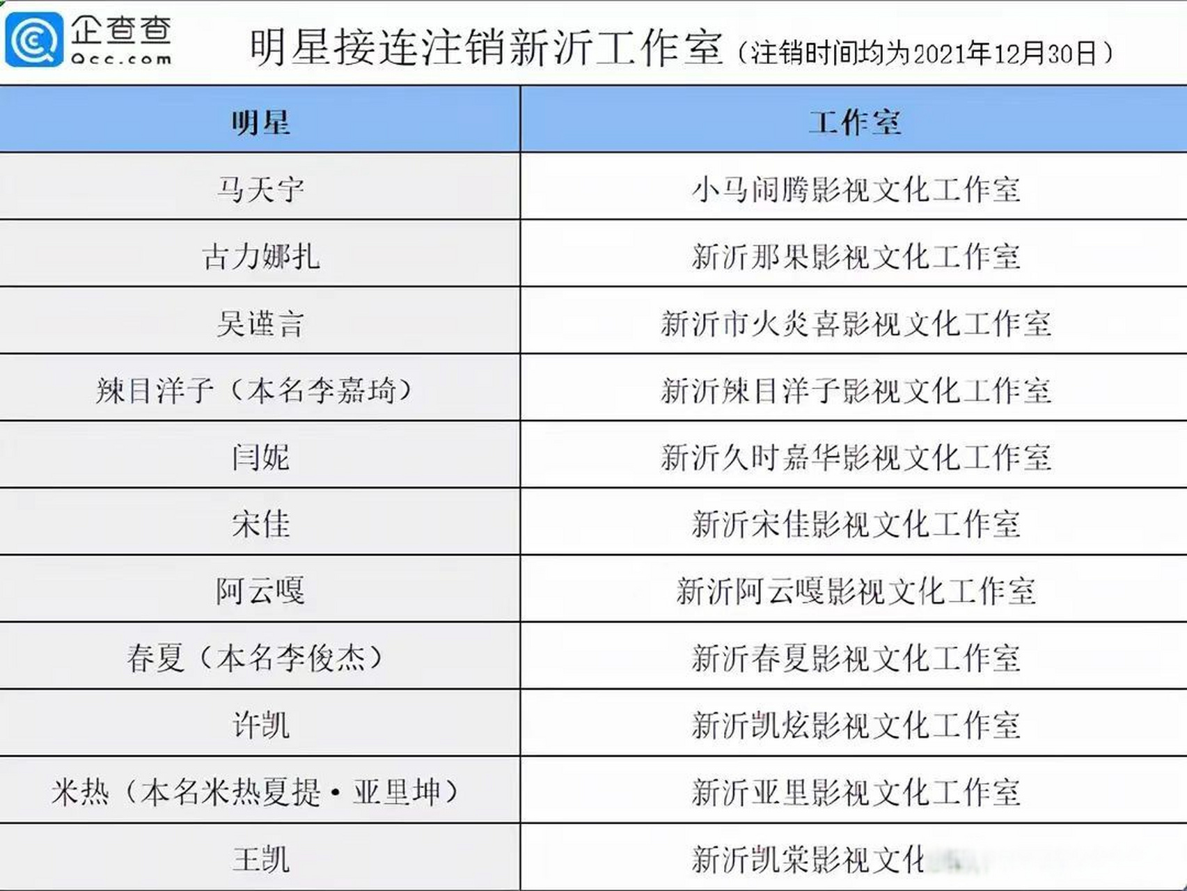 马天宇工作室旗下艺人图片