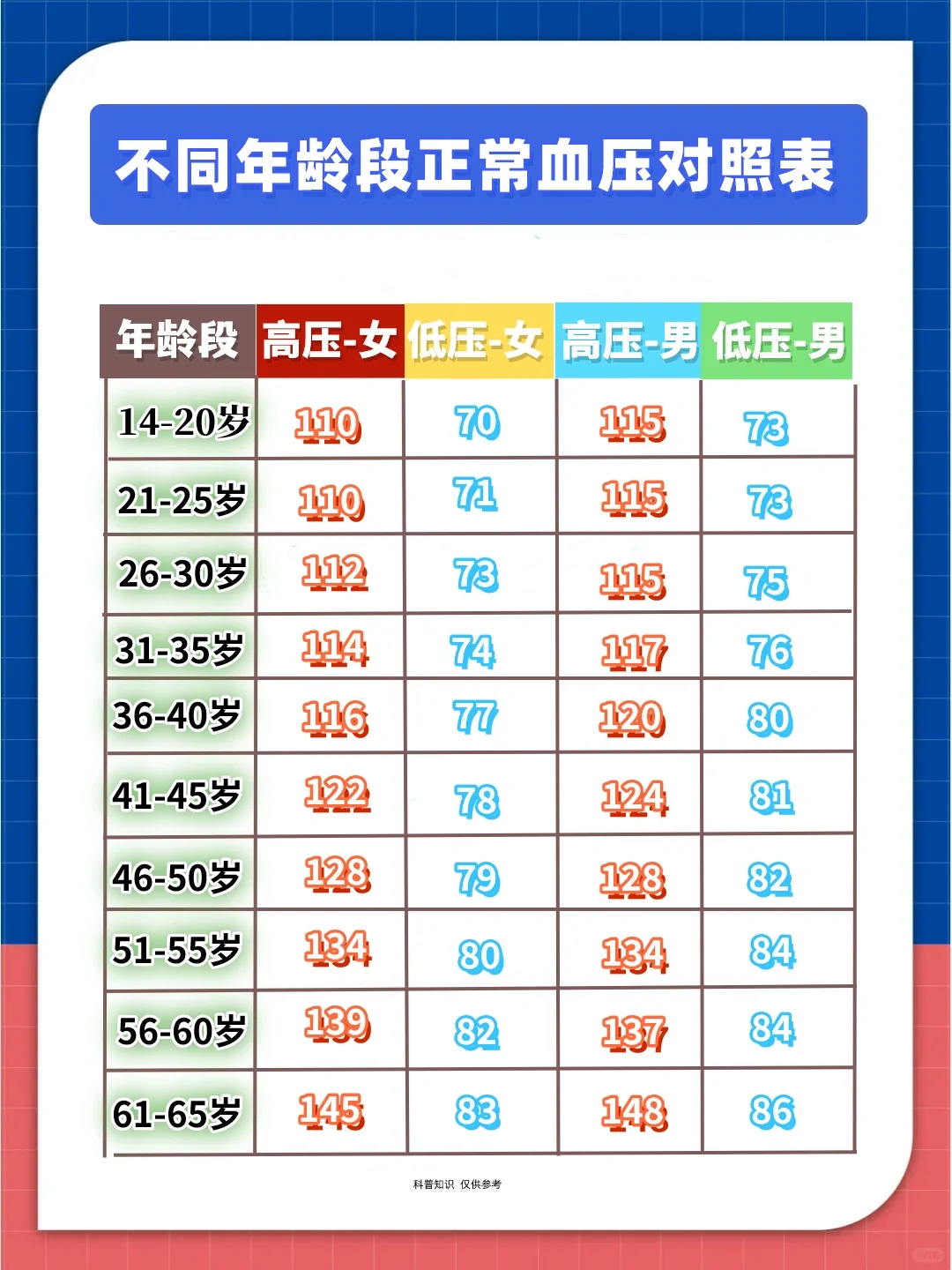 70一80岁血糖对照表(70一80岁血糖对照表血糖高能吃梨罐头吗)