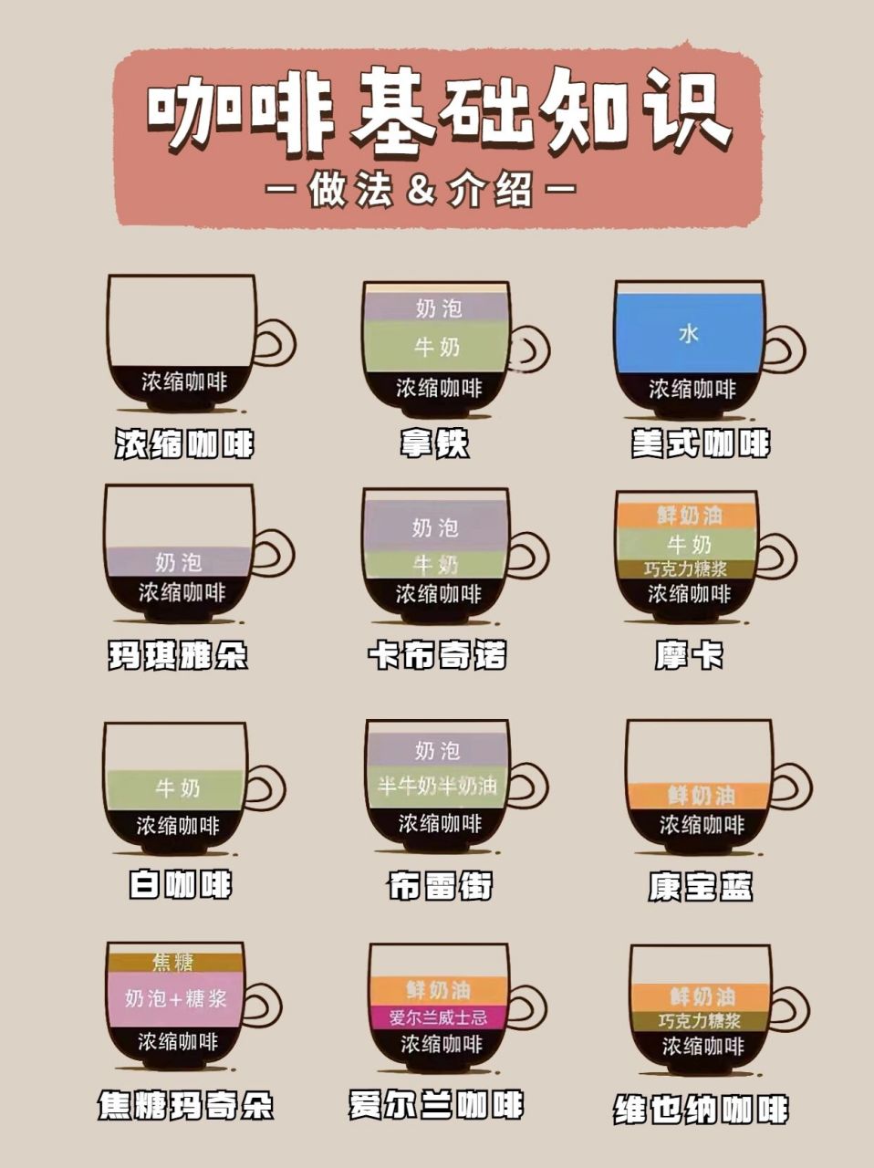 7512款咖啡成分比例图6015看这一篇就够了73 75不管是咖啡