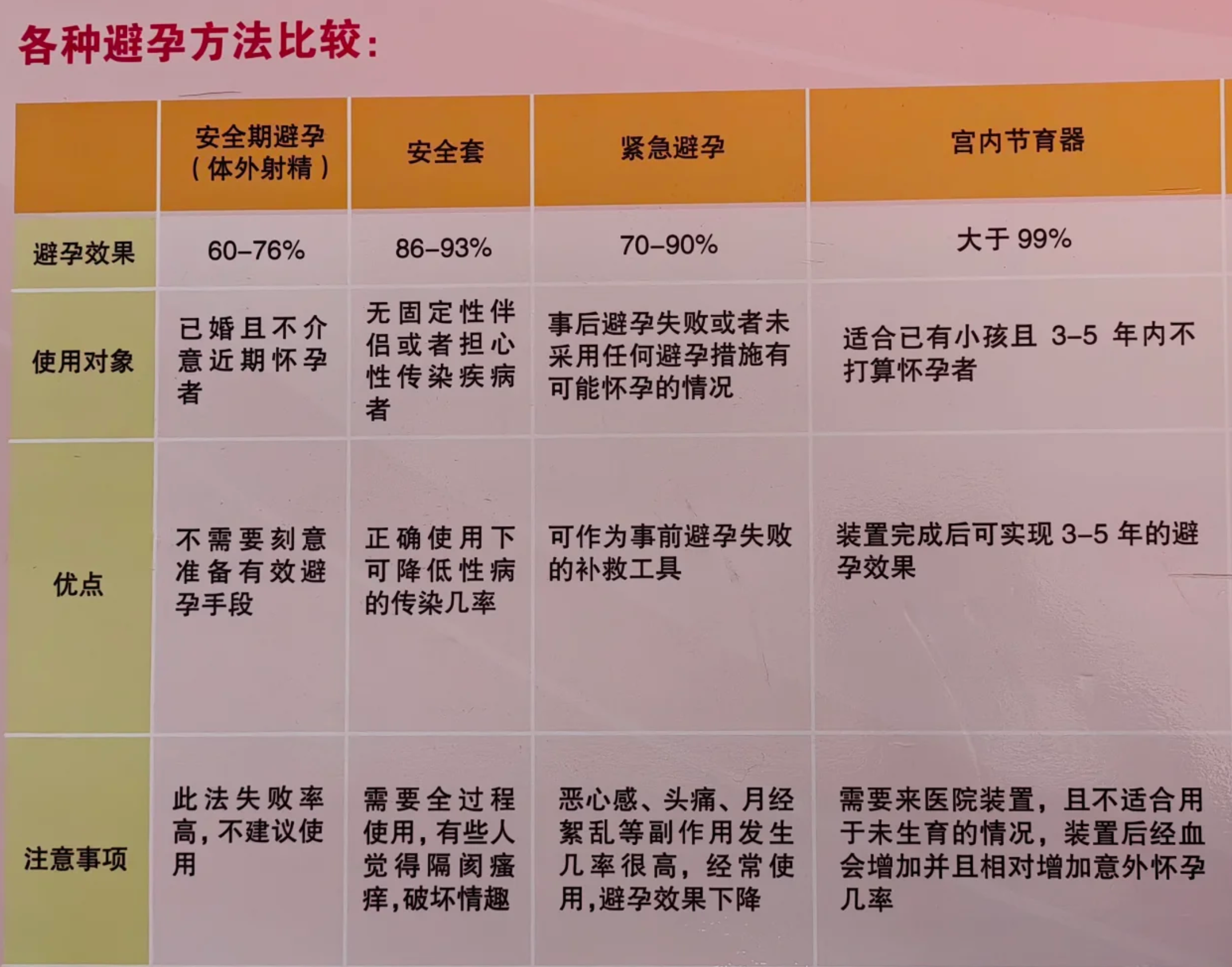 吃了避孕药为什么还会怀孕