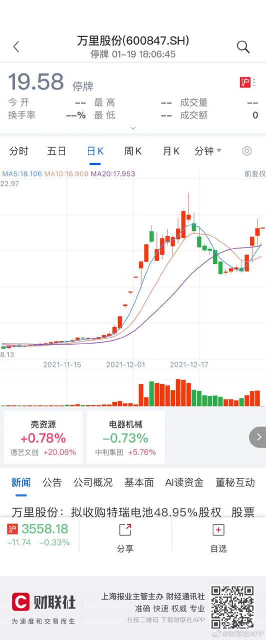 95%股权 股票复牌】财联社1月19日电,万里股份公告,拟将万里电源100%