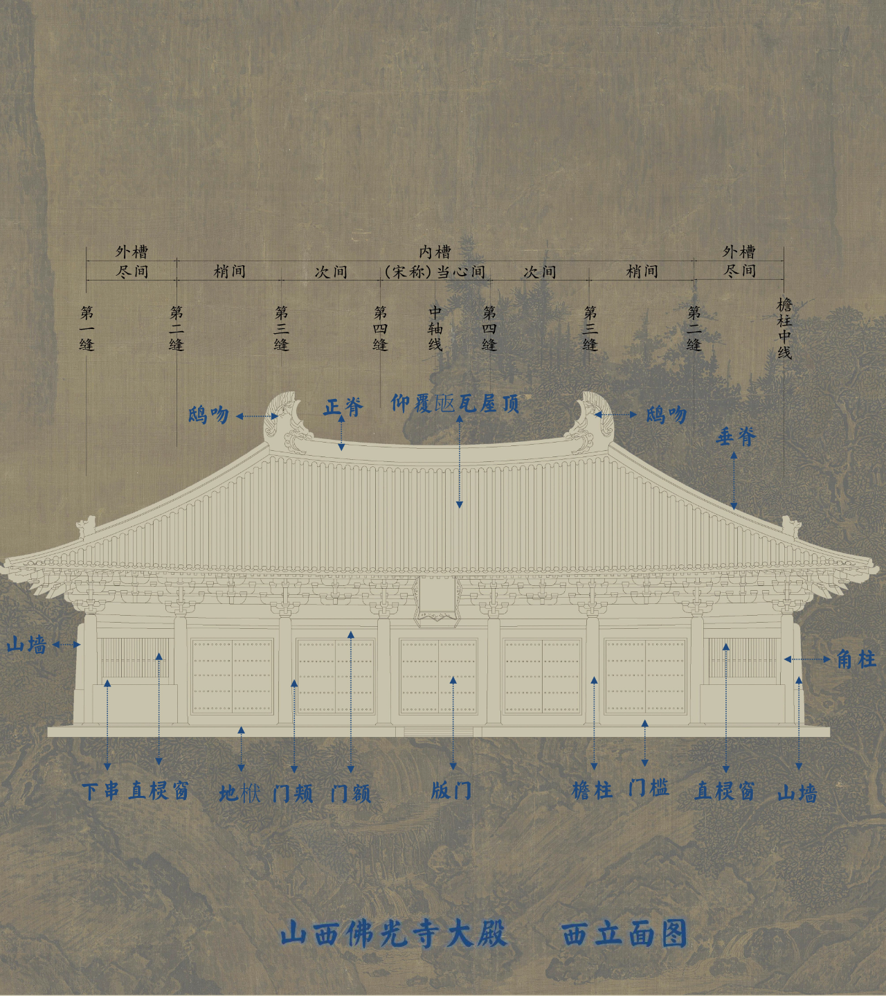 中国古建筑 唐代木构殿堂建筑解析—佛光寺