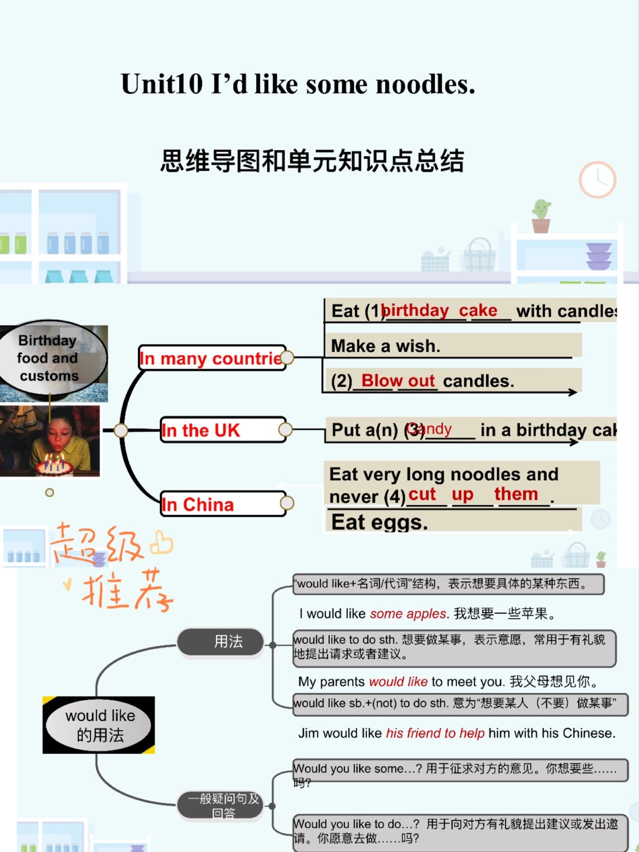 曲别针的用法思维导图图片