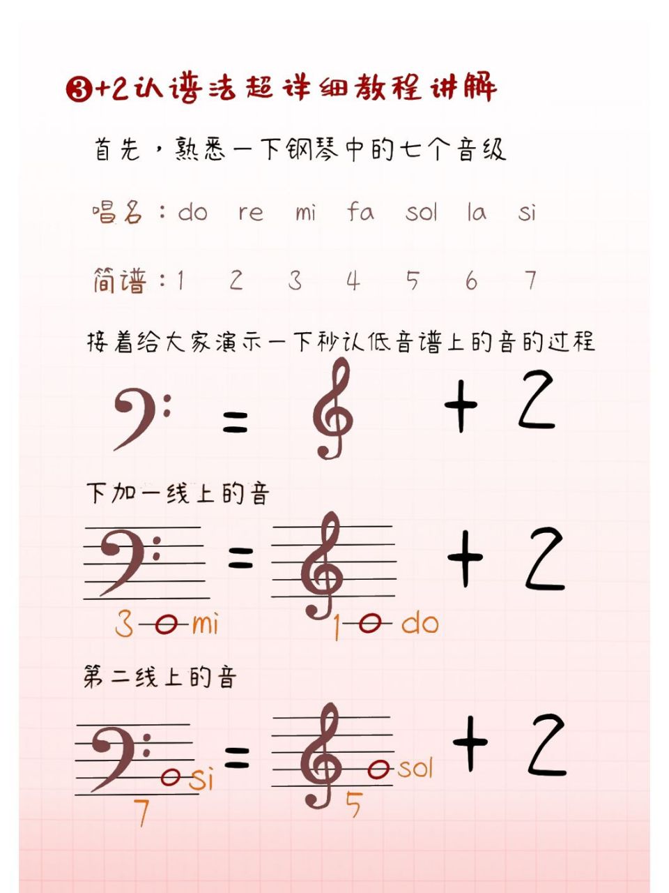 低音认谱法来啦!学会这篇,认谱快人一百倍!