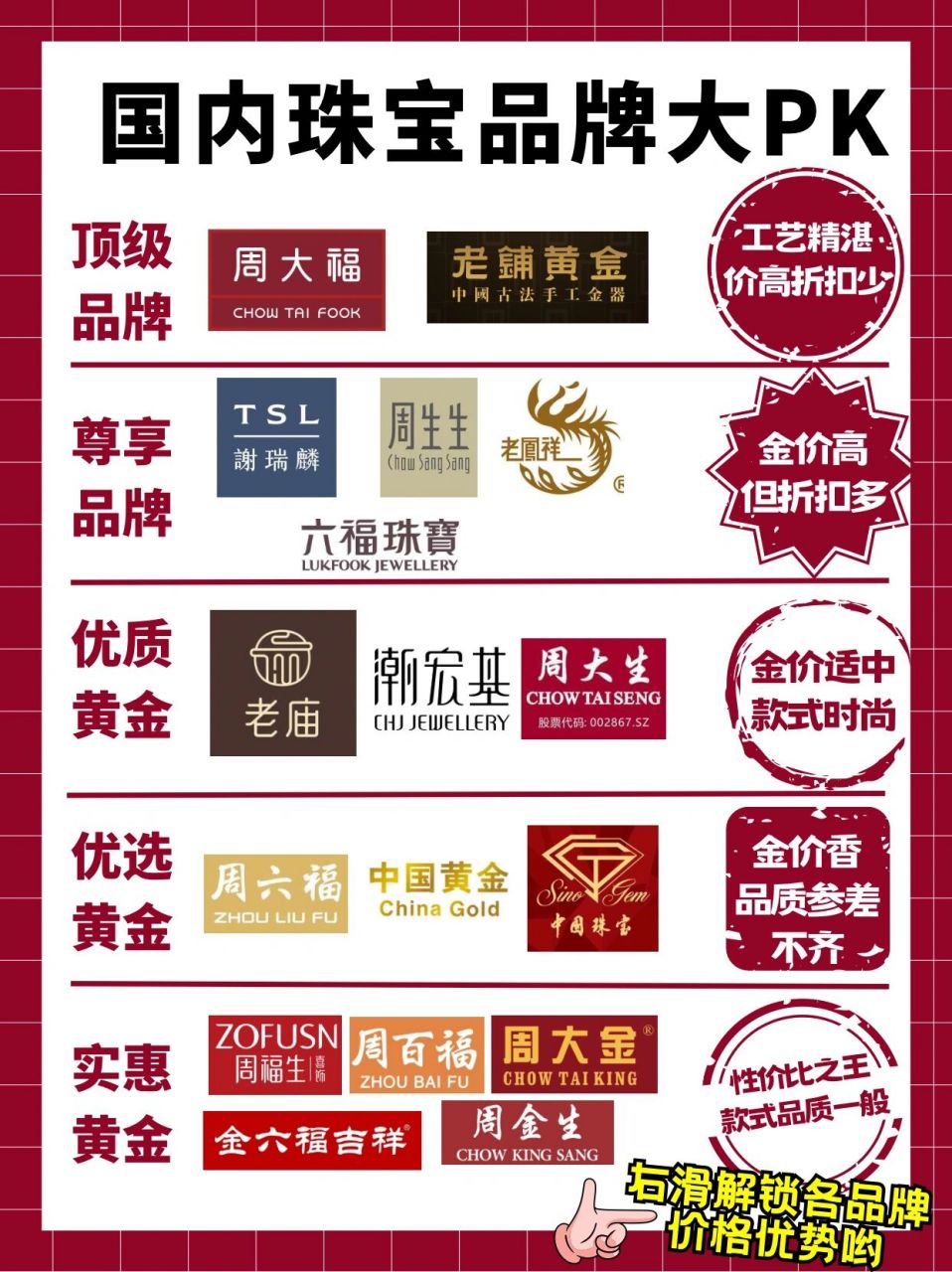 珠宝品牌哪家强71黄金怎么买才zui 优惠71 黄金买哪个牌子好?