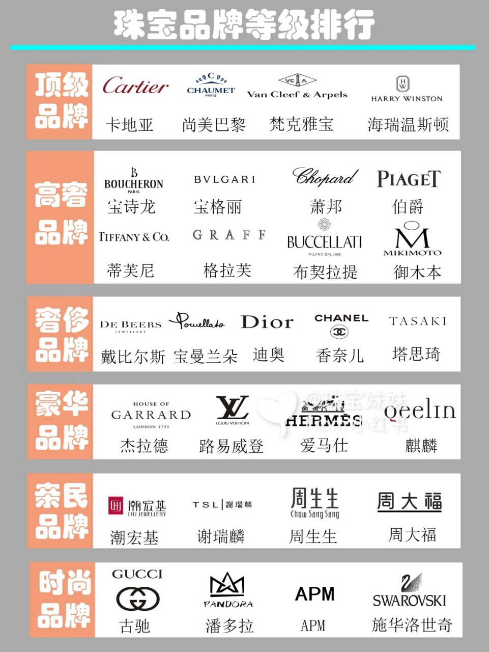 大牌珠宝品牌的等级排行 大牌珠宝品牌是如何分级的?