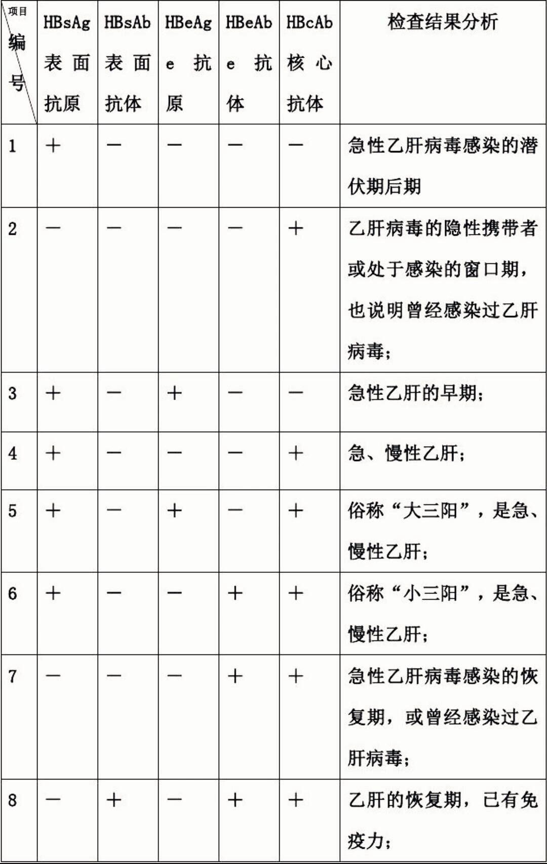 乙肝五项结果图片