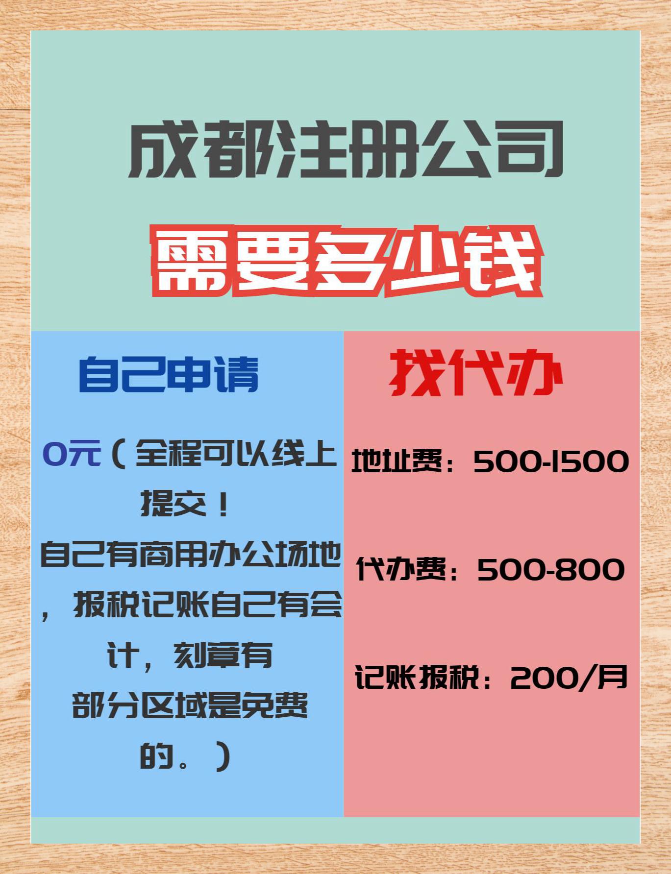 公司注册有什么费用可以报销