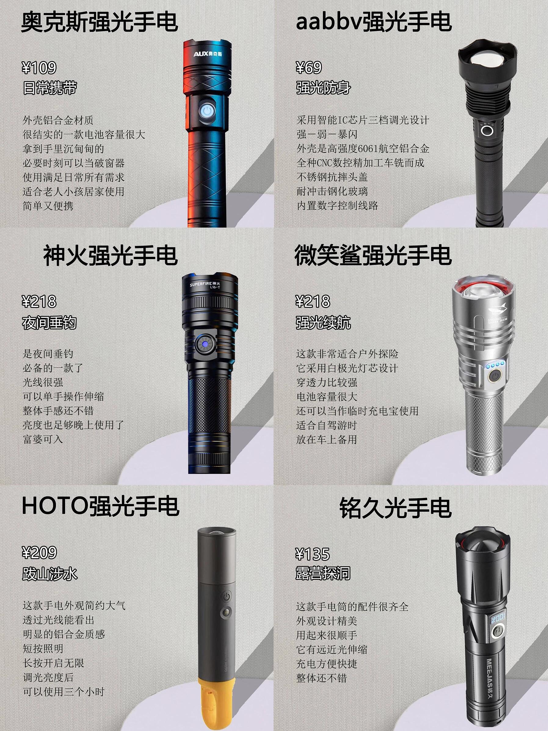 强光手电筒走心测评!看完再买98踩雷!