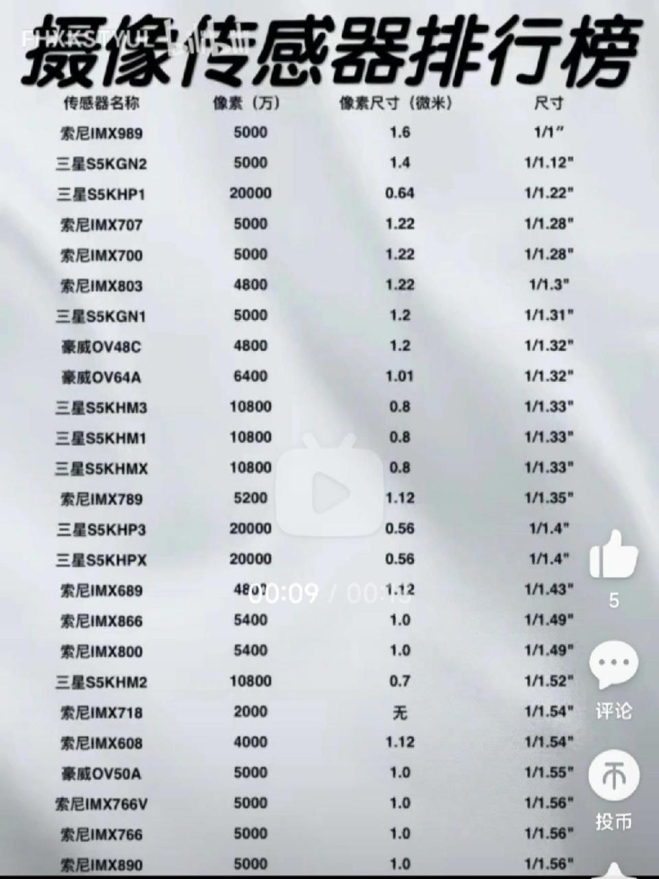 小米13影像imx800,被imx707吊打 刚发布就知道小米13的主摄没有小米