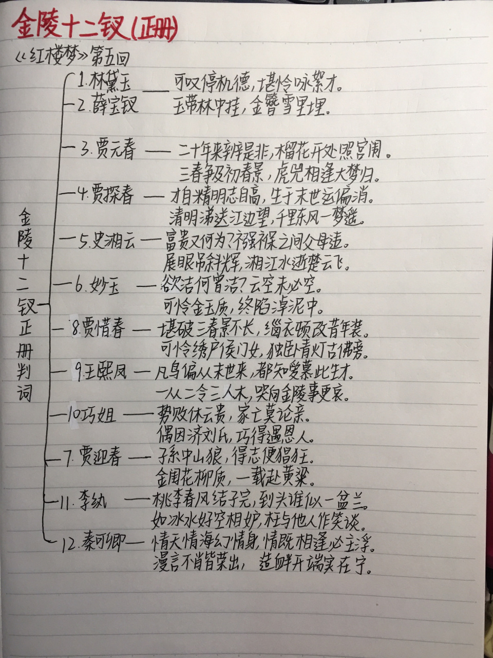 《红楼梦》金陵十二钗正册副册及又副册判词 高一语文寒假作业部分