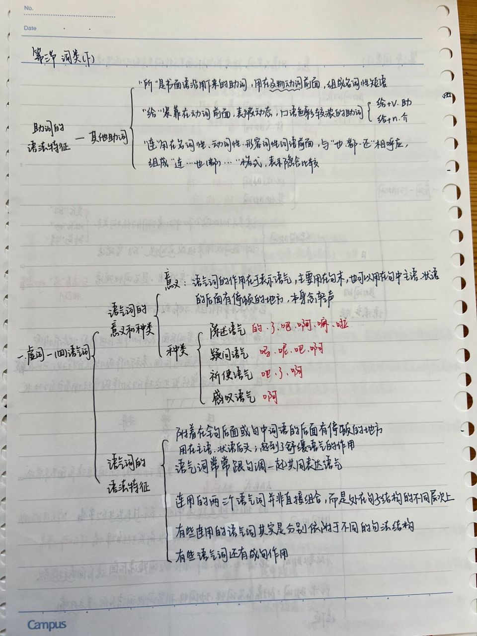 现代汉语 思维导图 虚词(三) 虚词更完啦,姐妹们自取哦～ sorry拖得