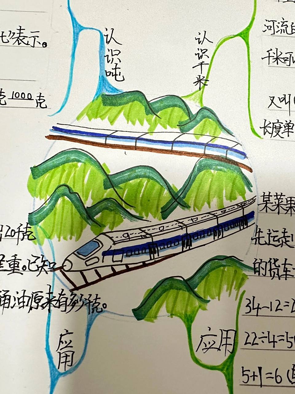 三下数学思维导图_千米和吨 三年级下册 数学 思维导图