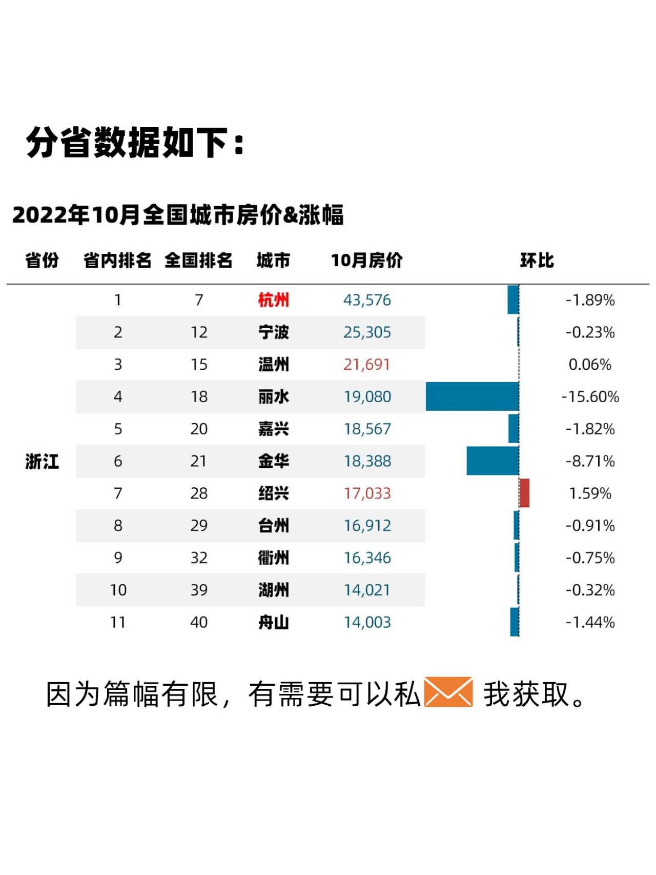 肇庆房价图片