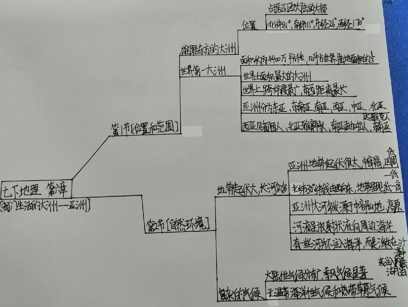 七下地理思维导图来啦纯纯的基础知识,必会的那种哦,赶紧点赞收藏学